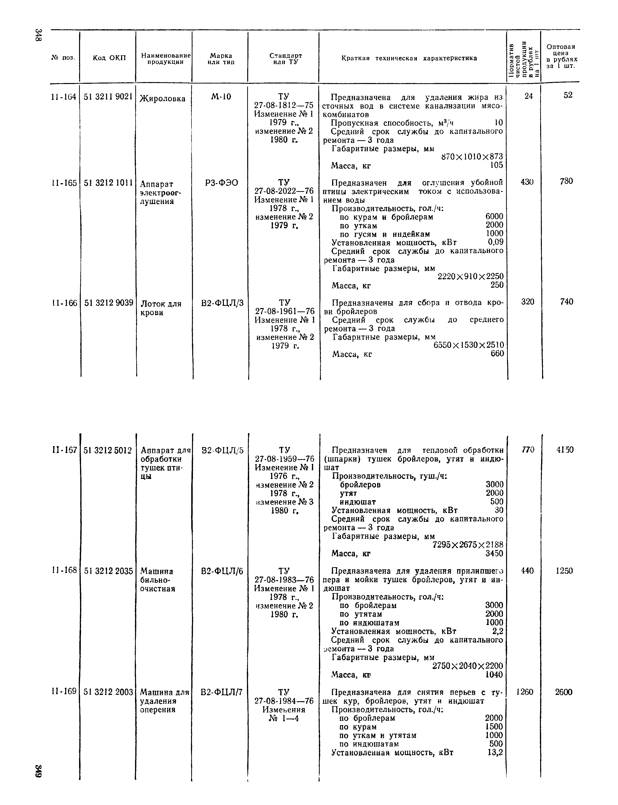 Прейскурант 24-03