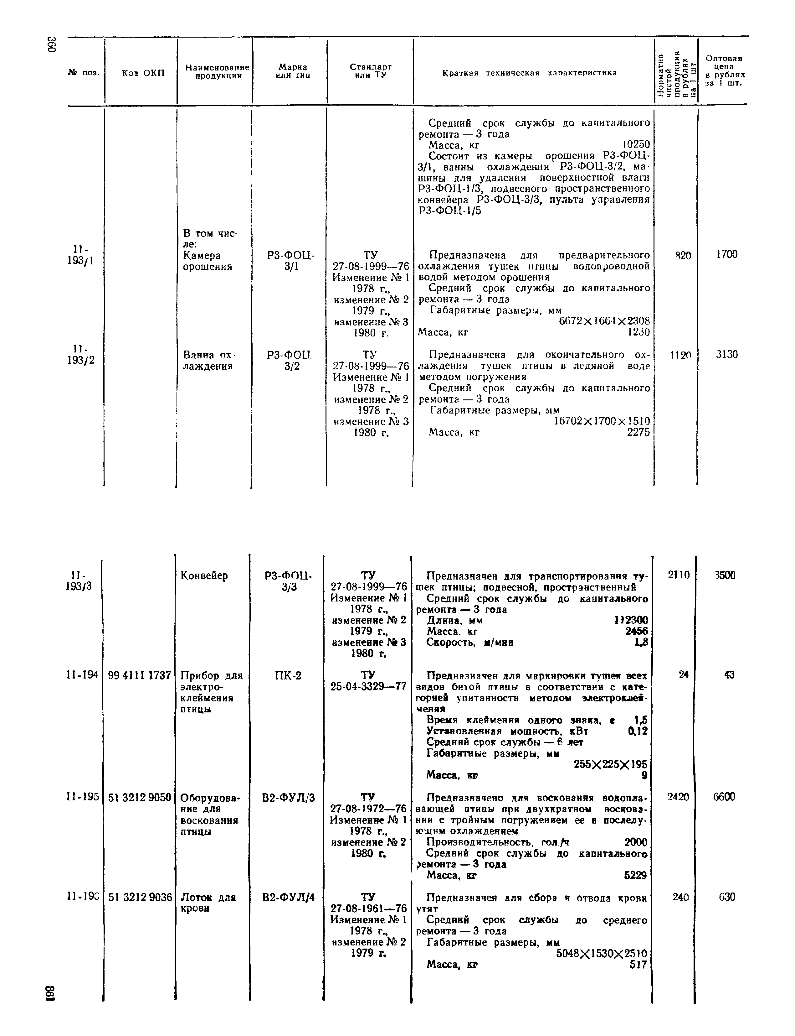 Прейскурант 24-03