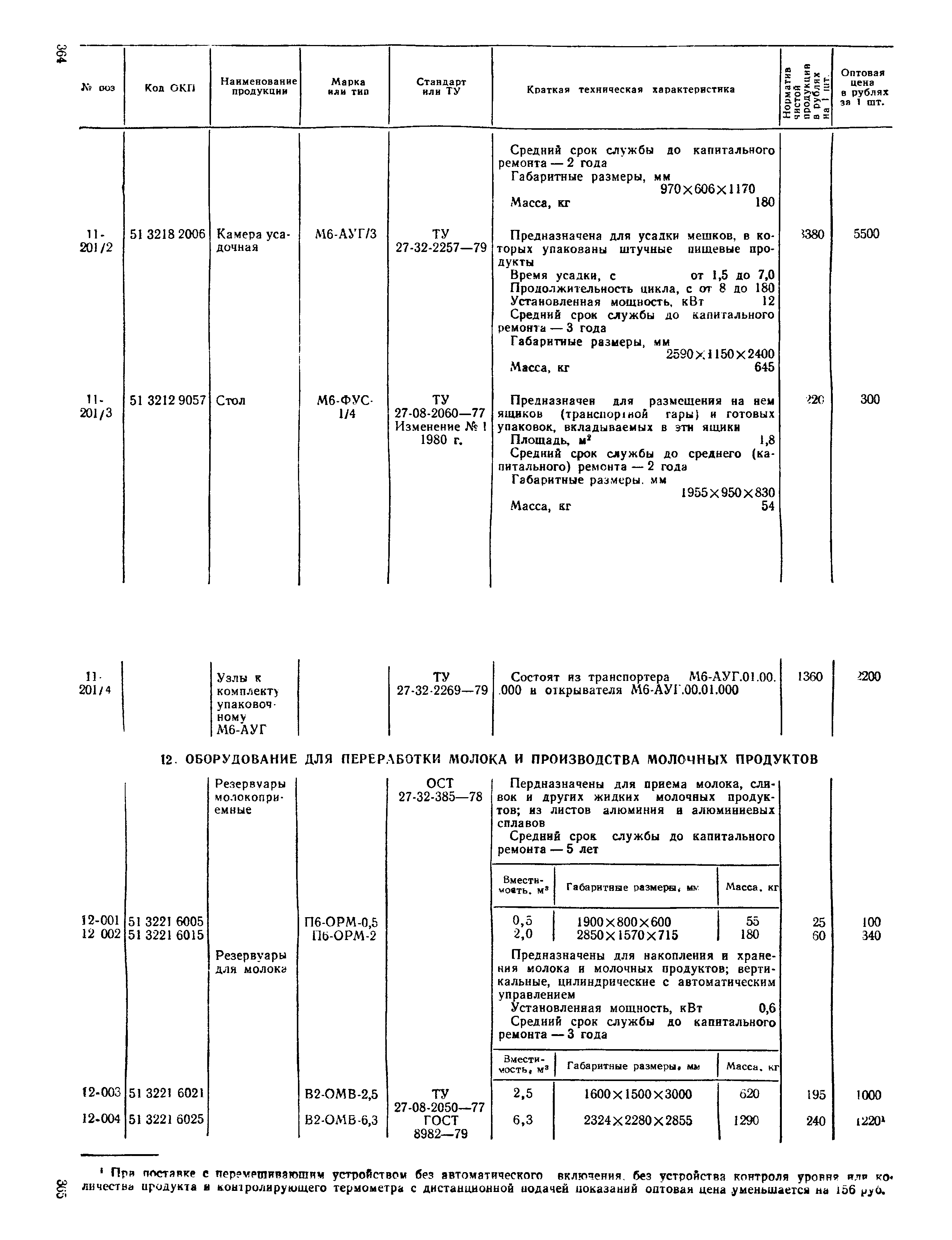 Прейскурант 24-03