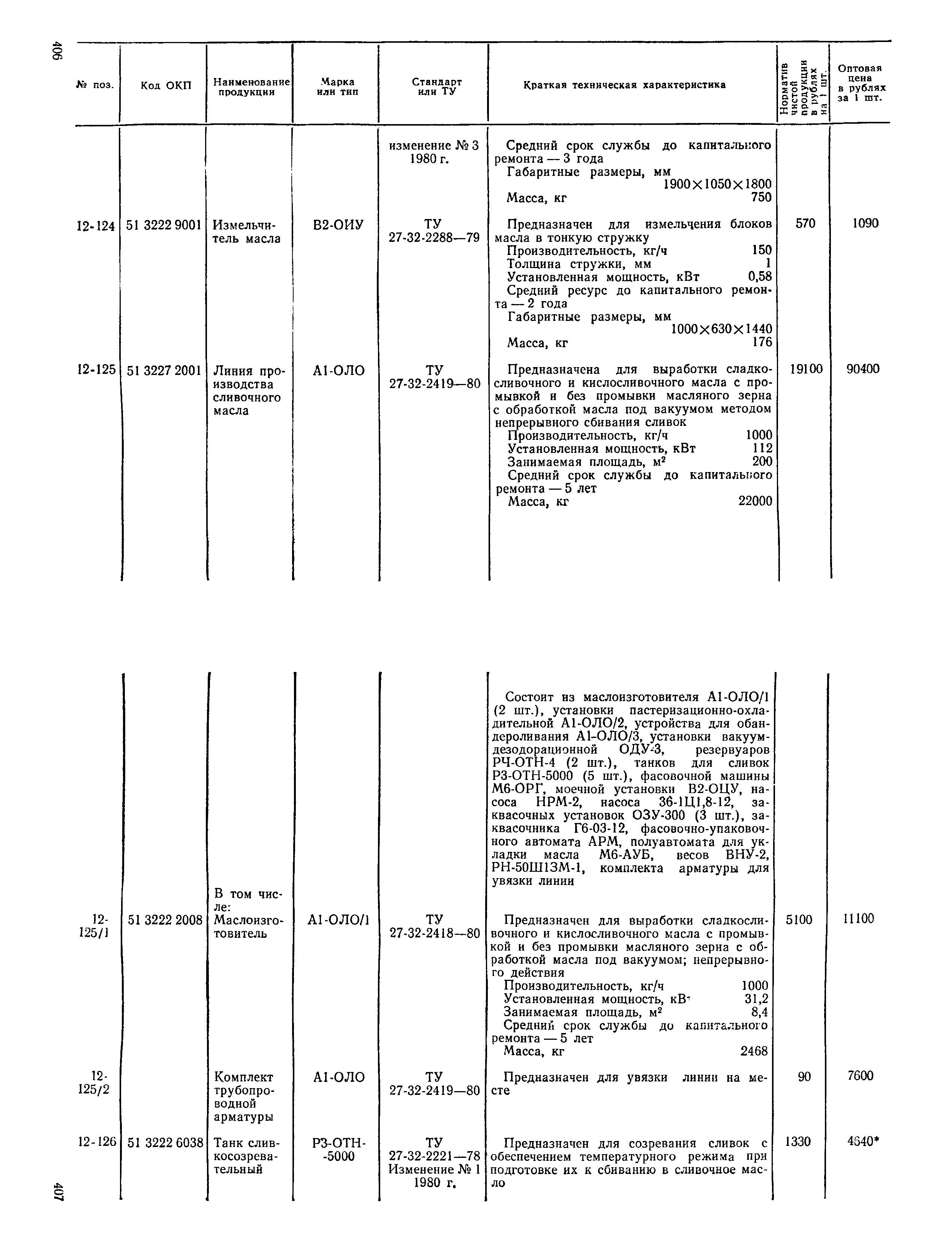 Прейскурант 24-03