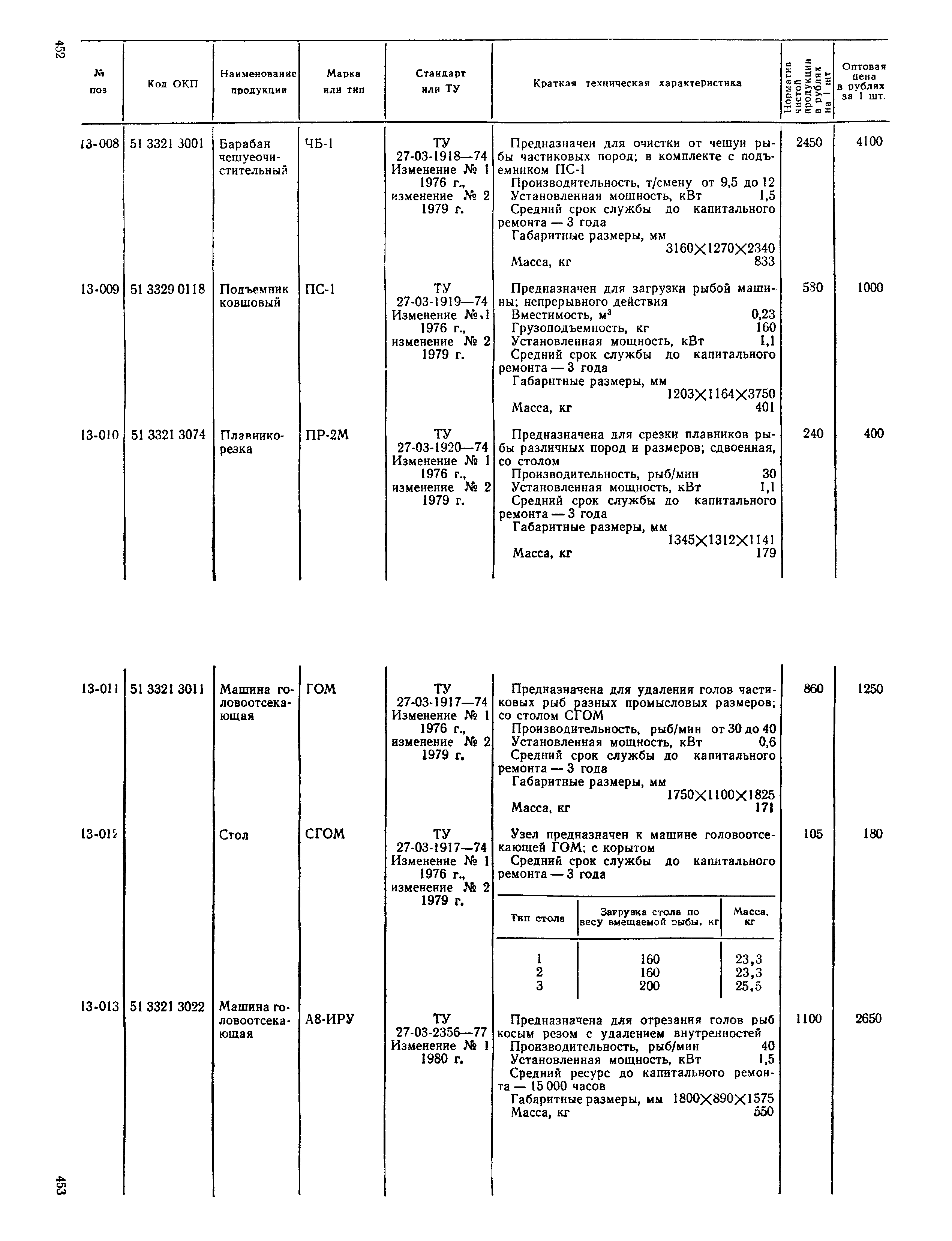 Прейскурант 24-03