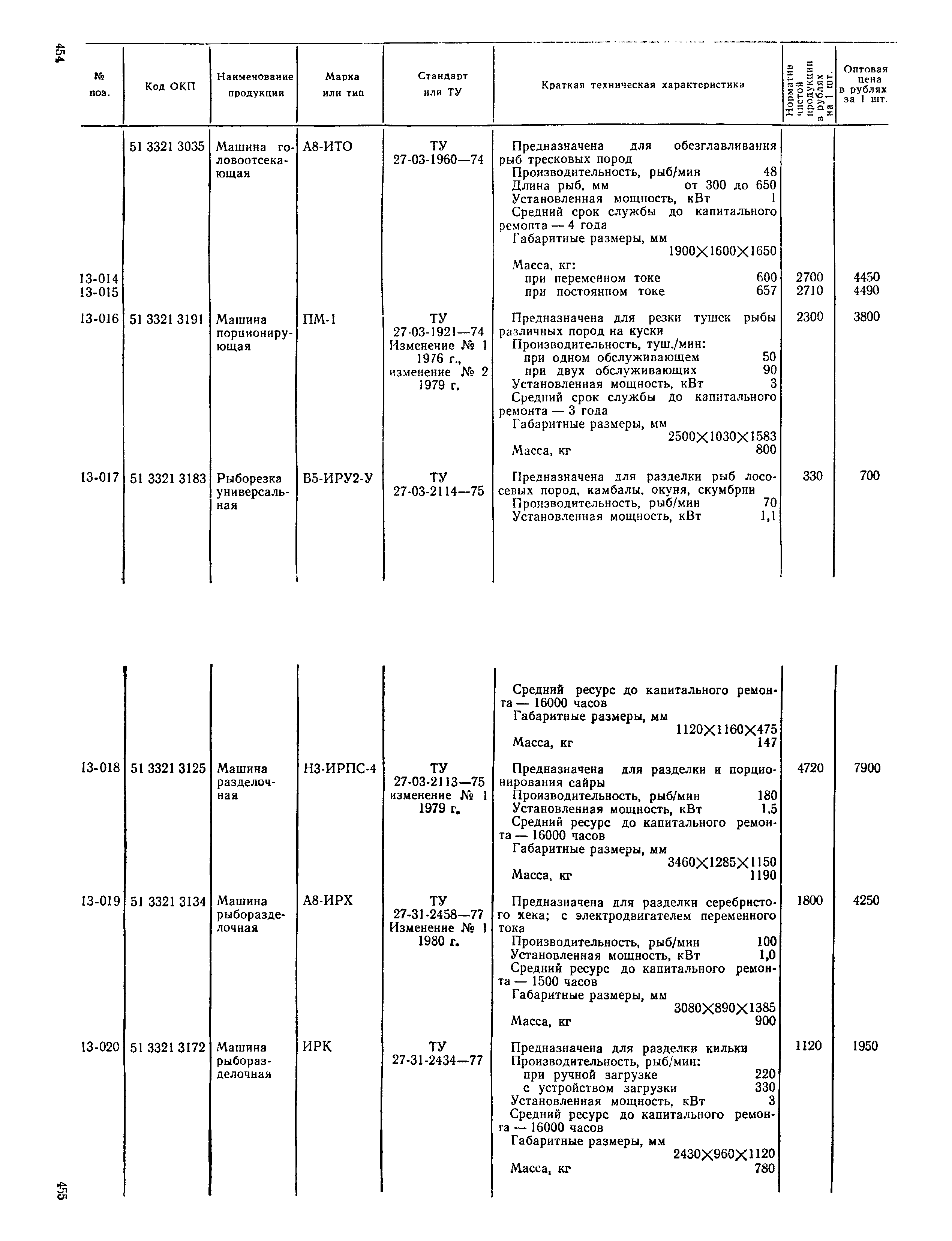 Прейскурант 24-03