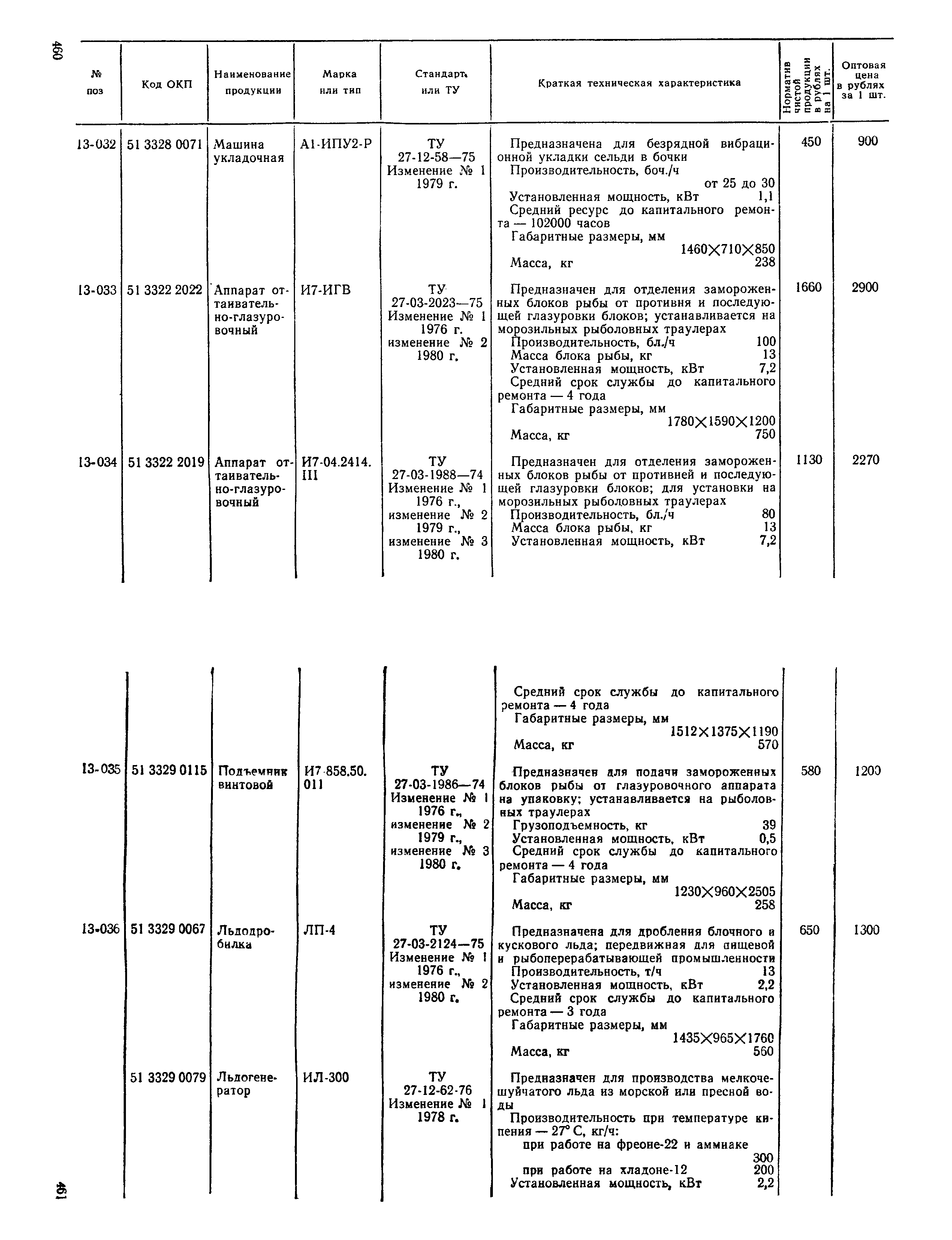 Прейскурант 24-03