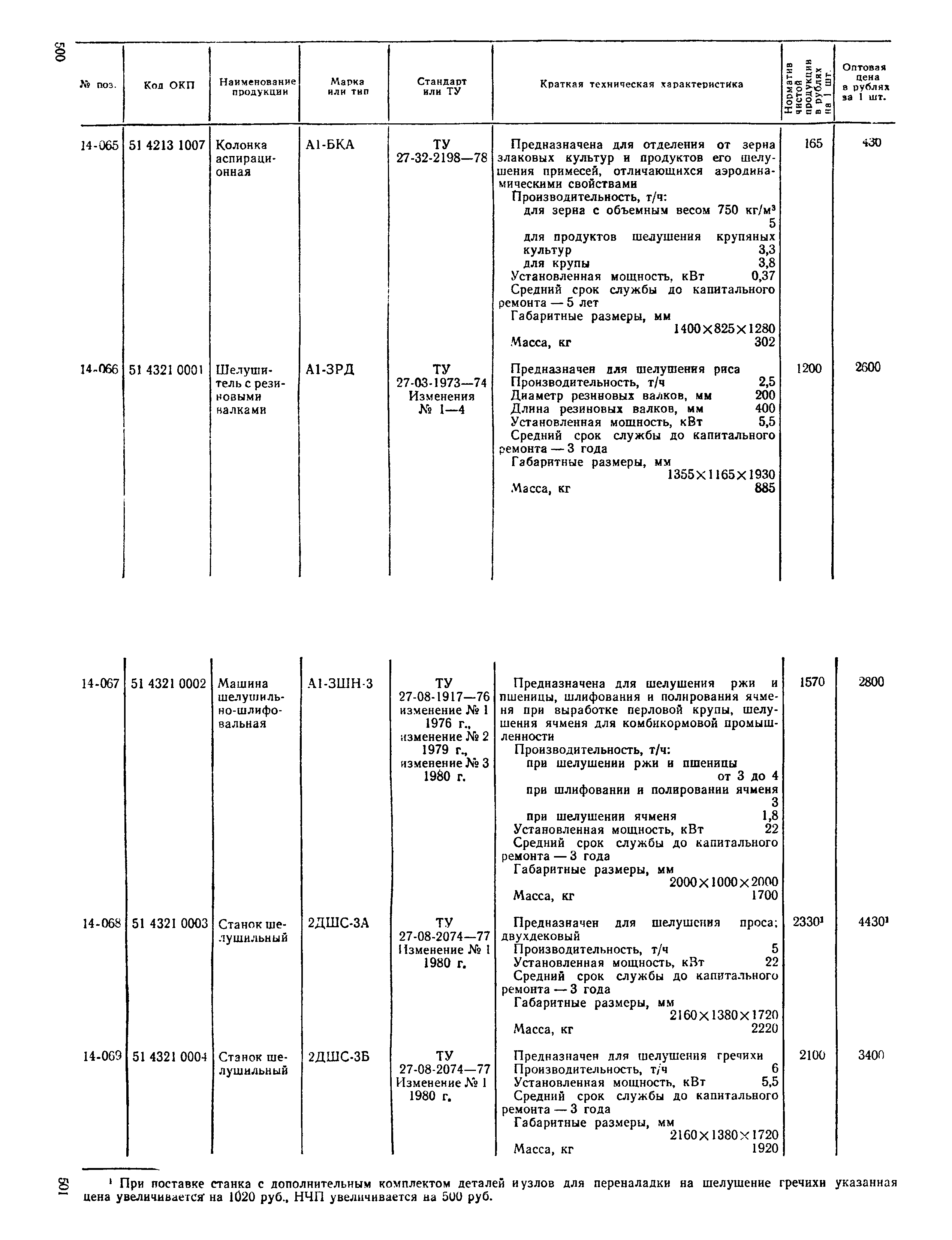 Прейскурант 24-03