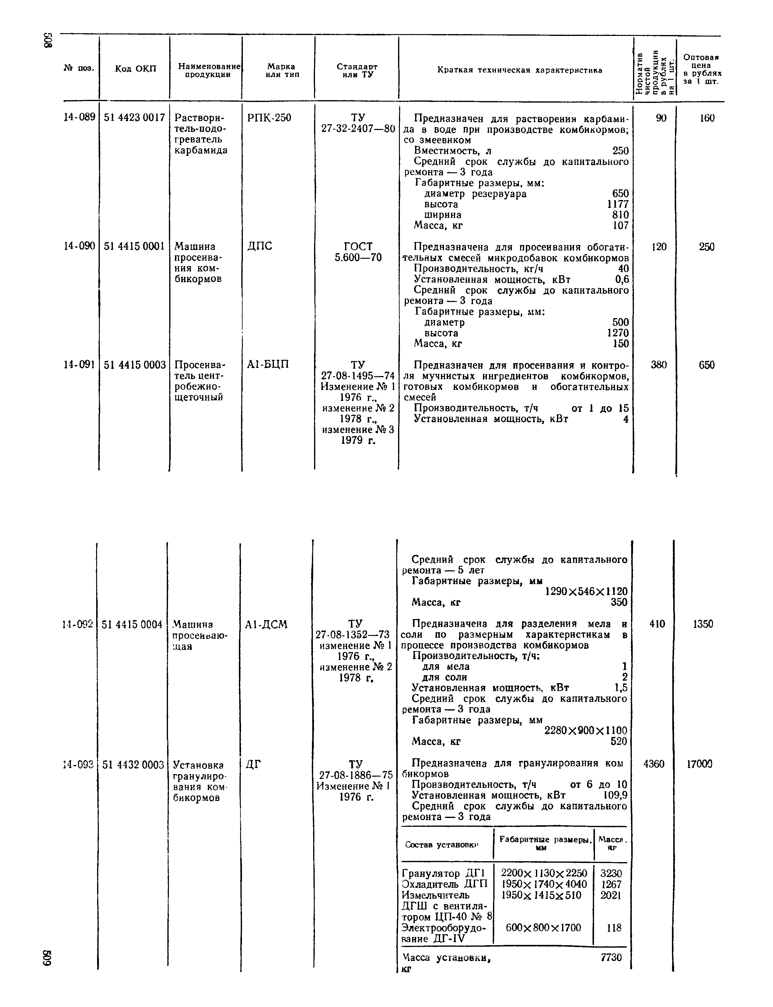 Прейскурант 24-03