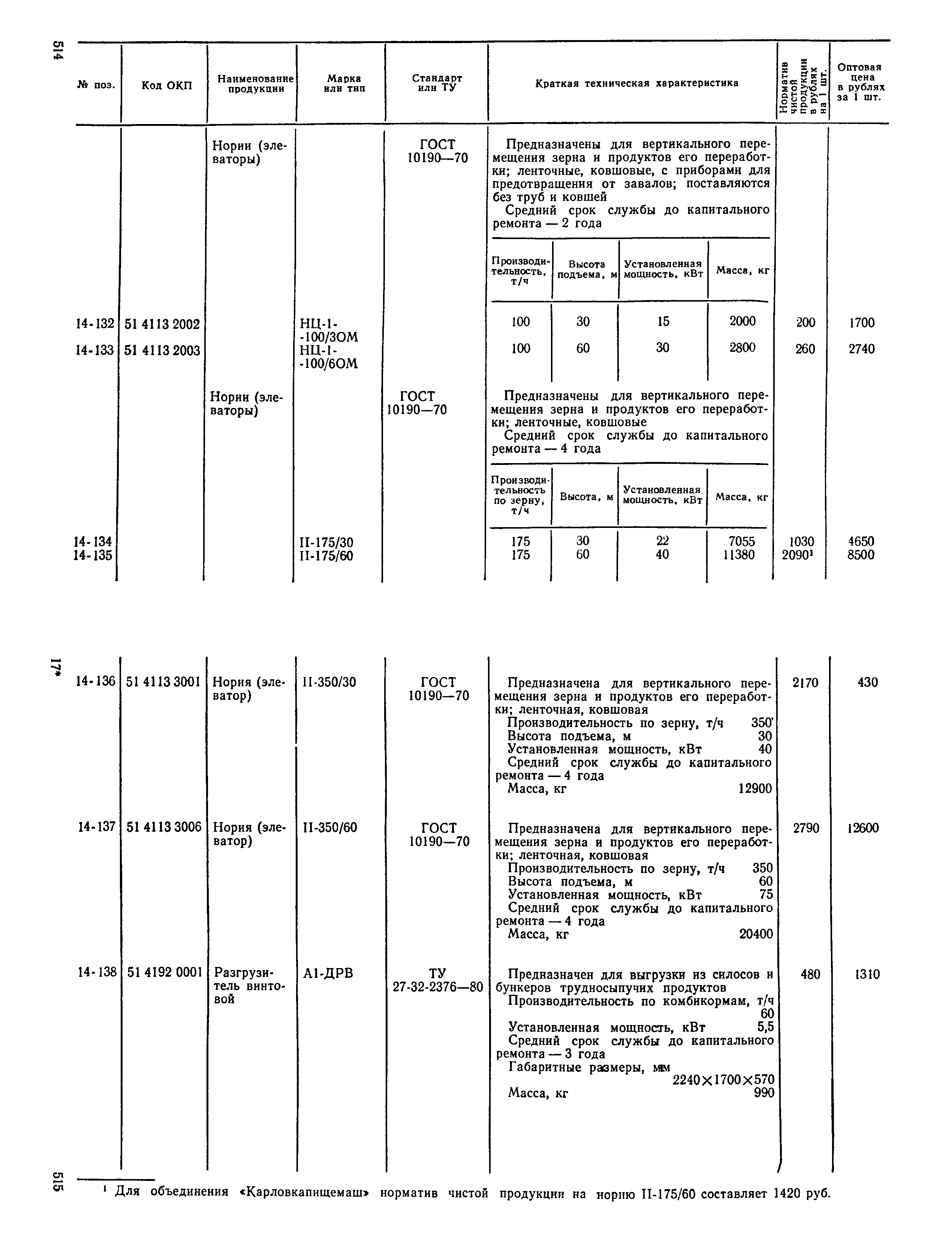 Прейскурант 24-03