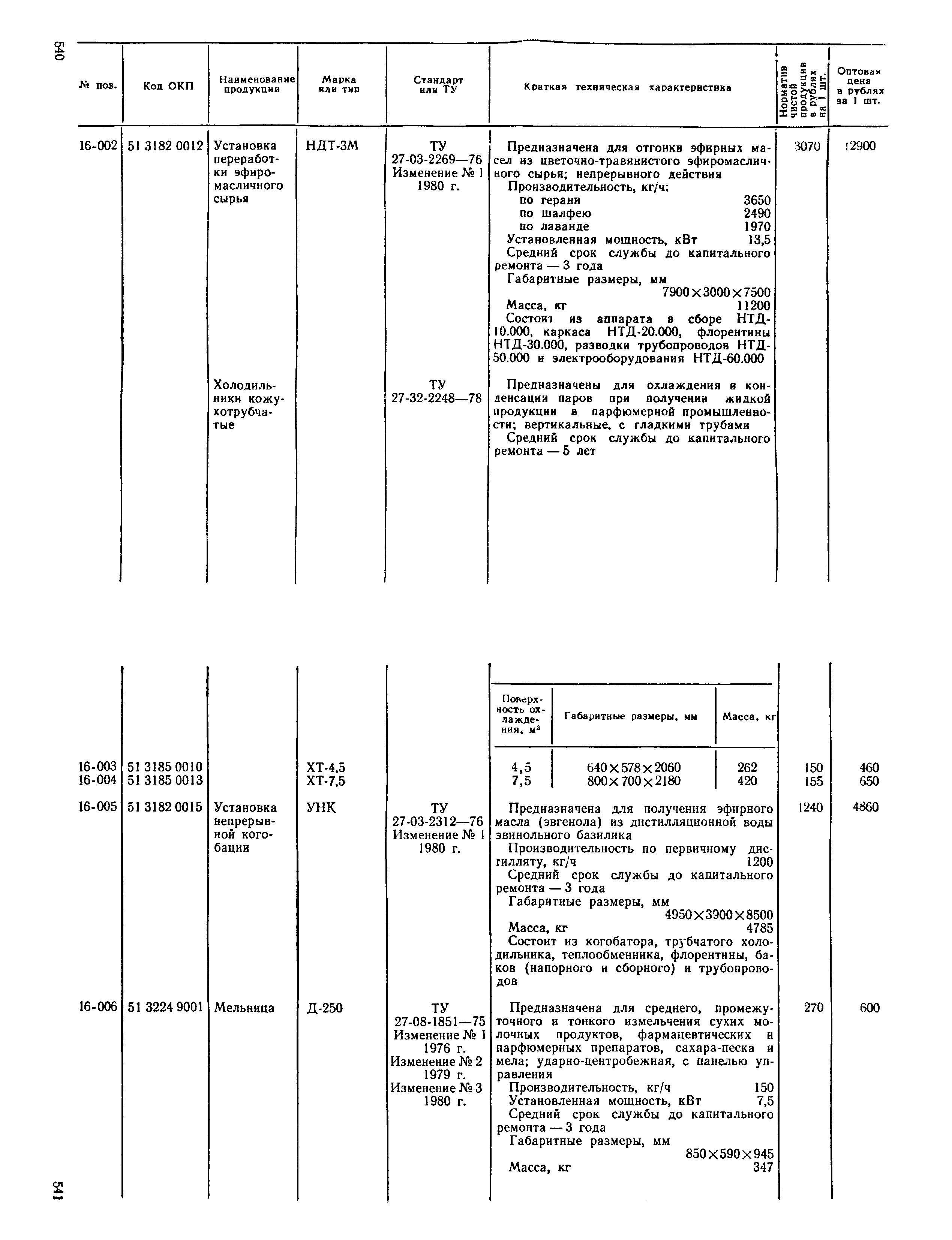 Прейскурант 24-03