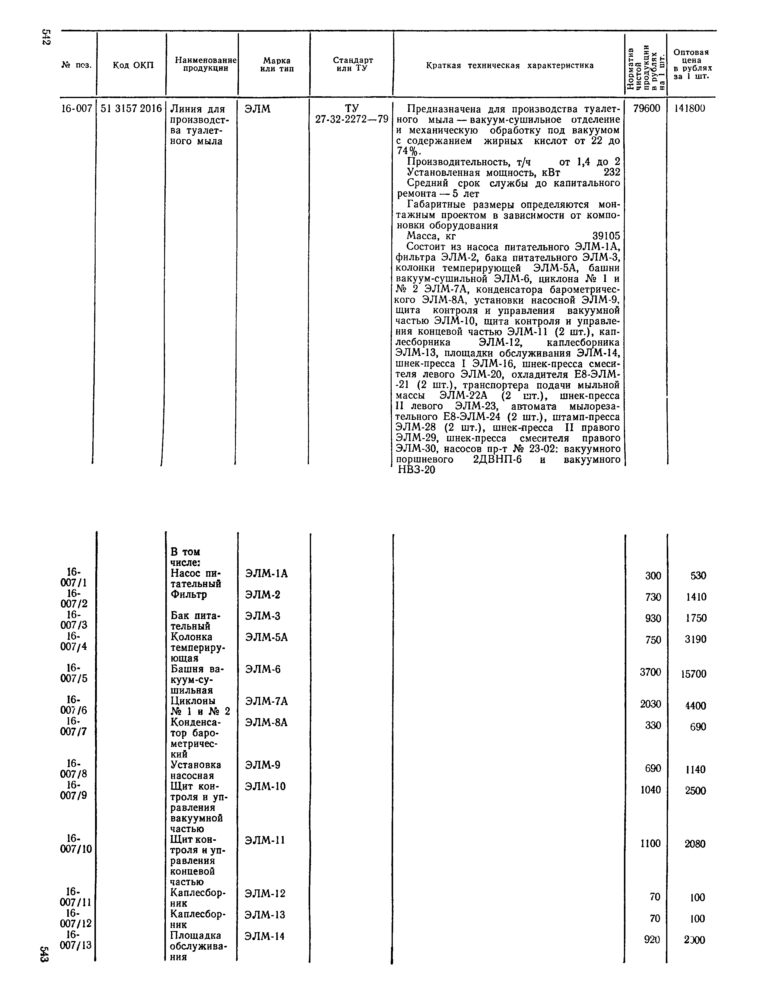 Прейскурант 24-03