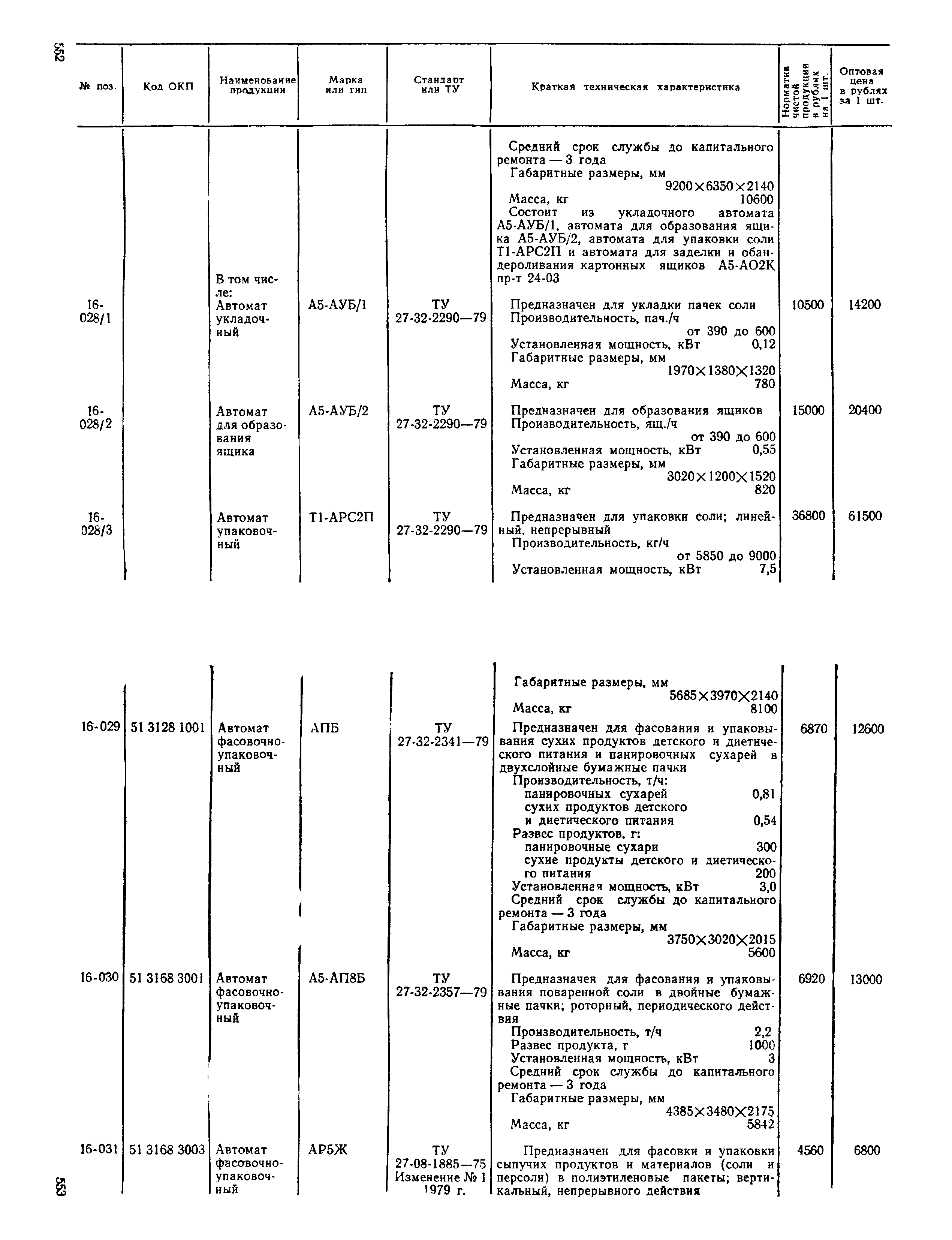 Прейскурант 24-03