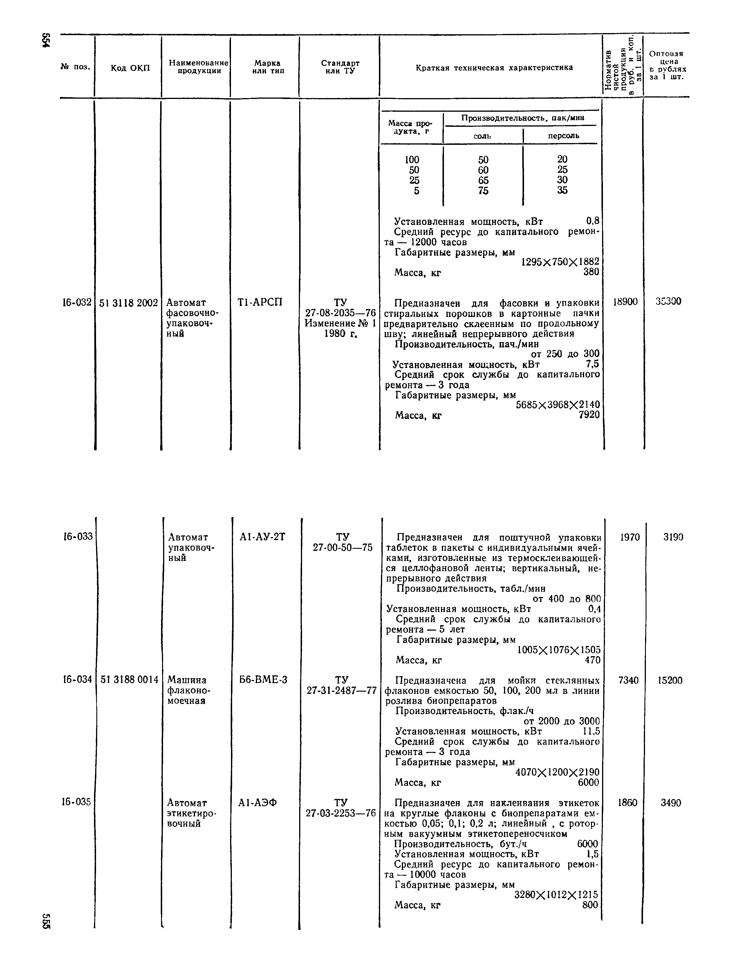 Прейскурант 24-03