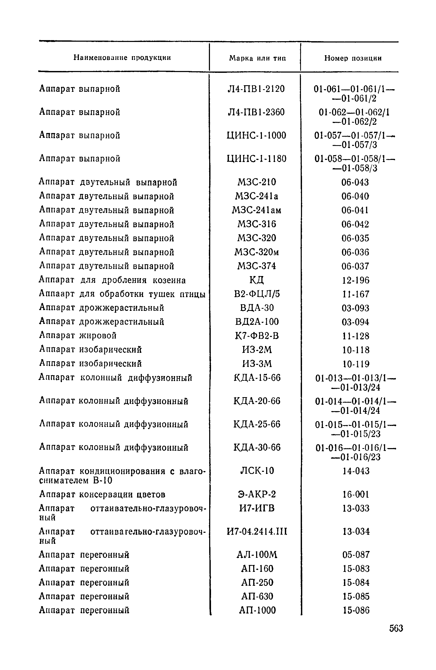 Прейскурант 24-03