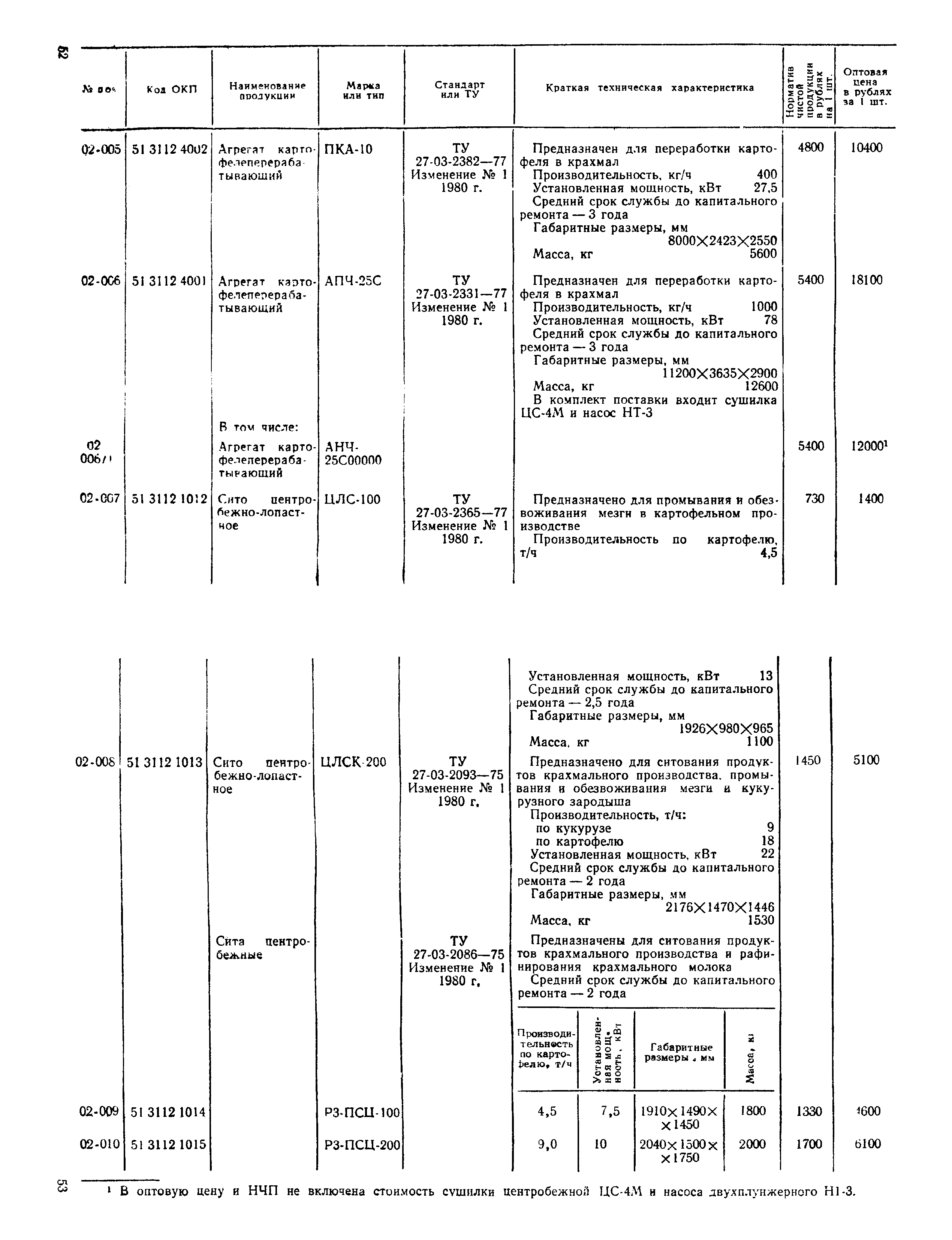 Прейскурант 24-03