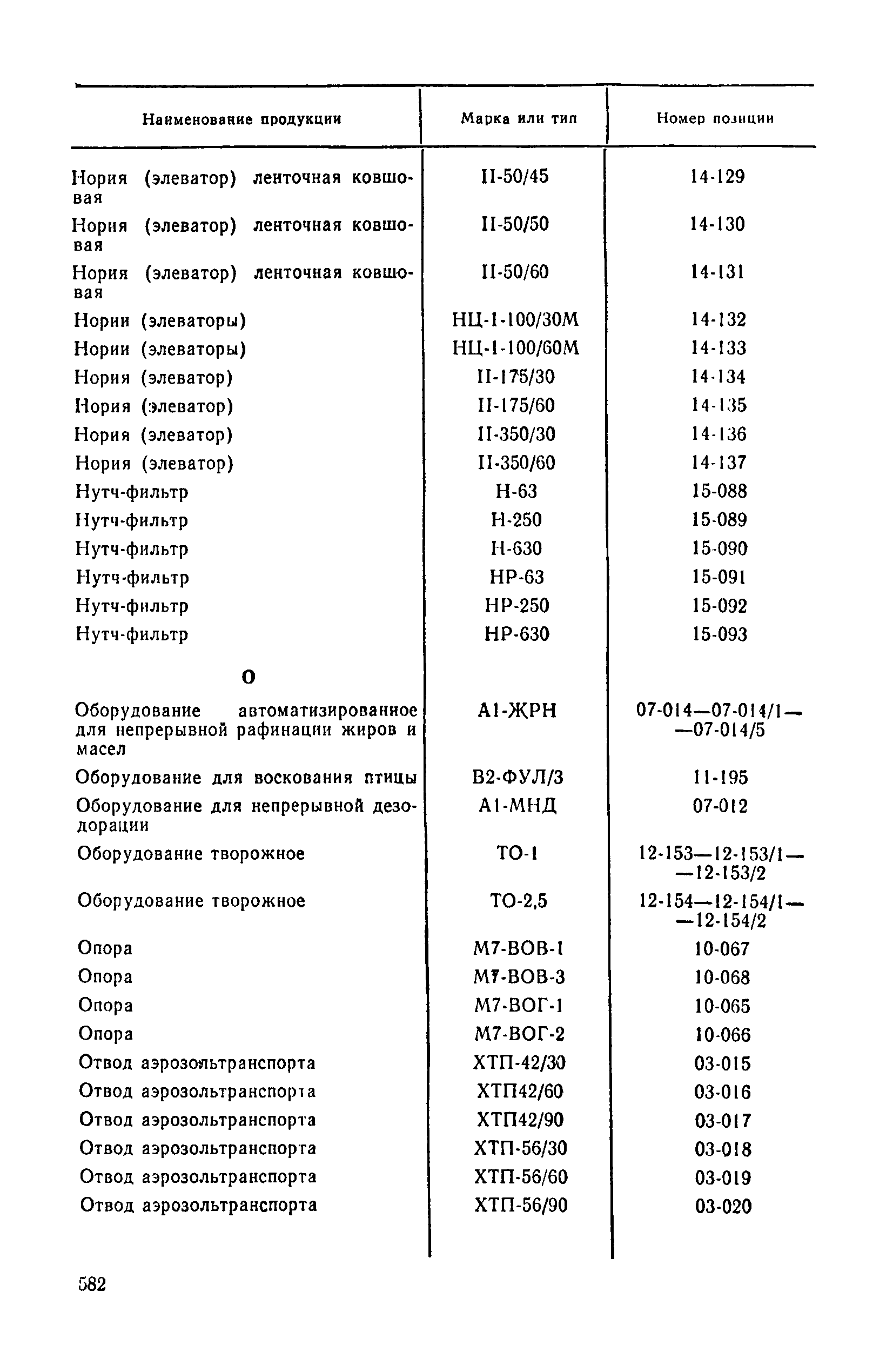 Прейскурант 24-03