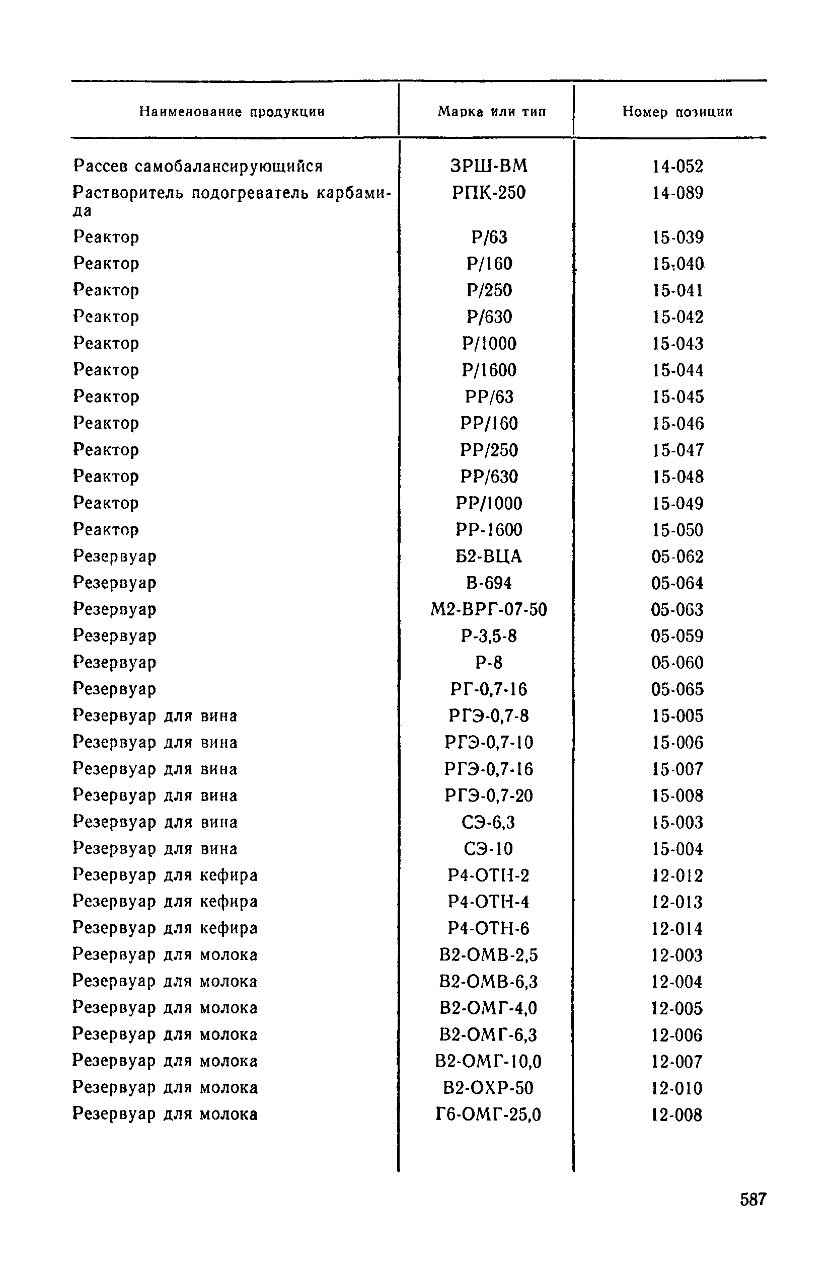 Прейскурант 24-03