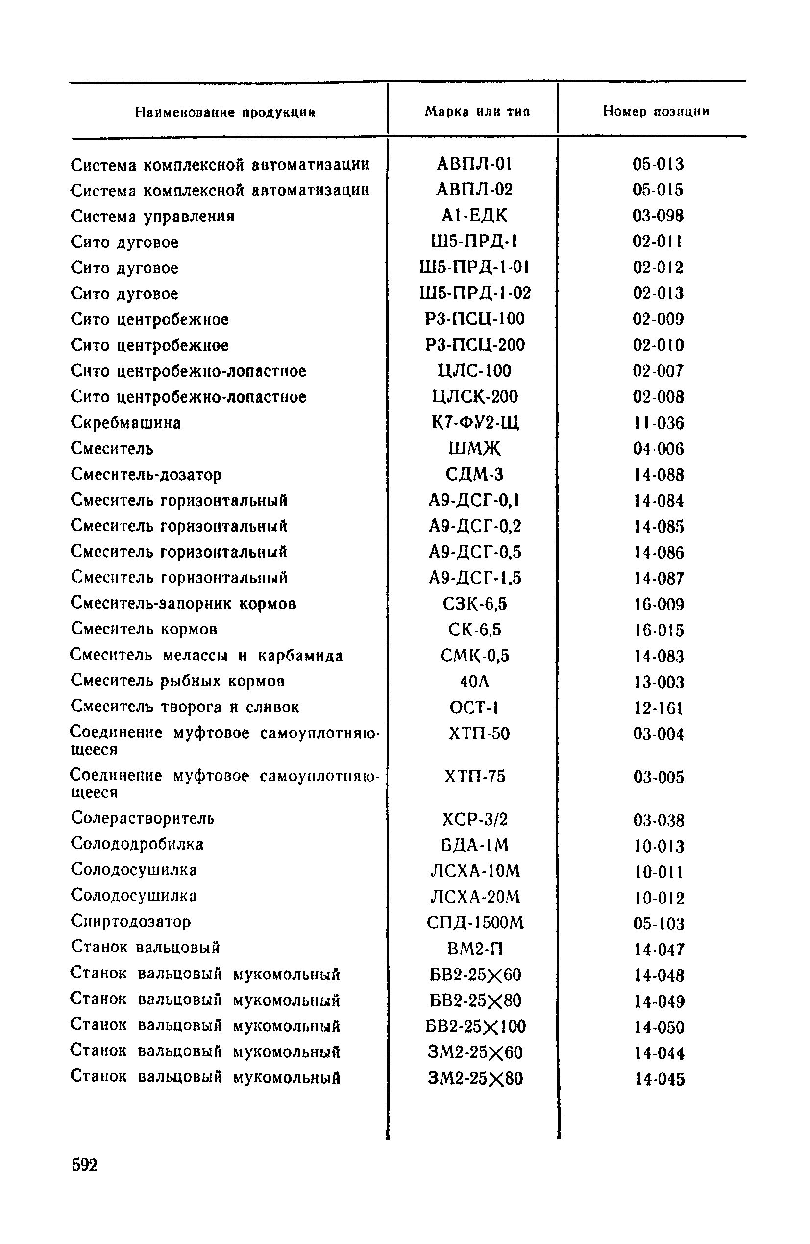 Прейскурант 24-03