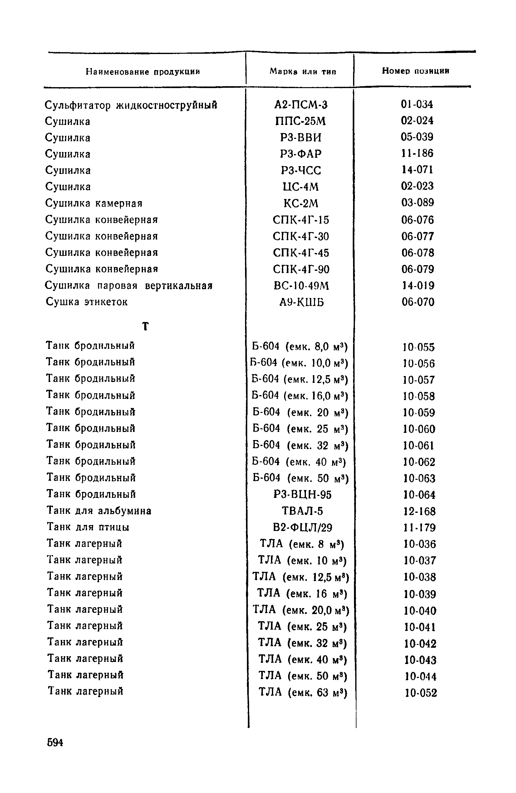 Прейскурант 24-03