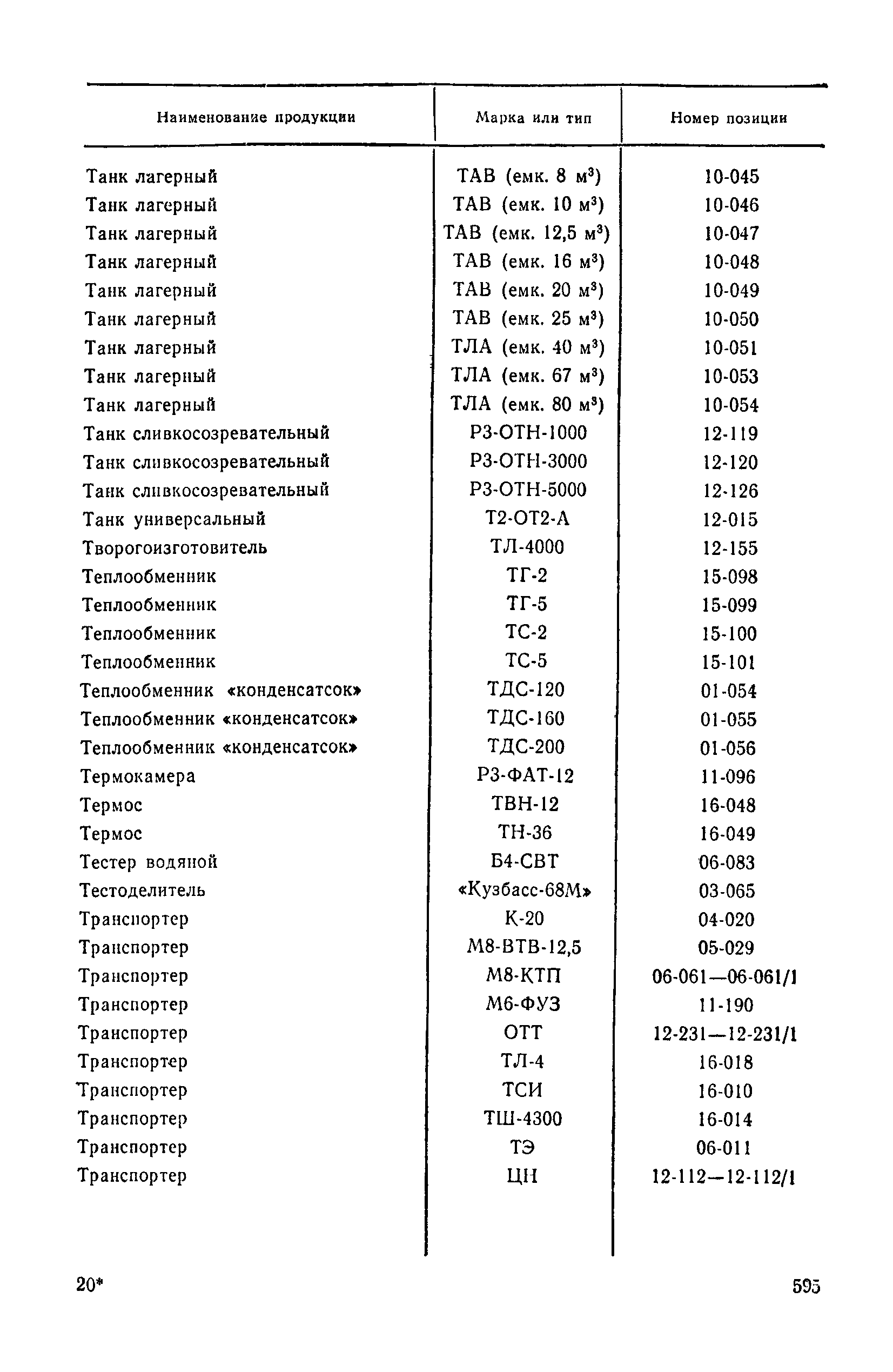 Прейскурант 24-03