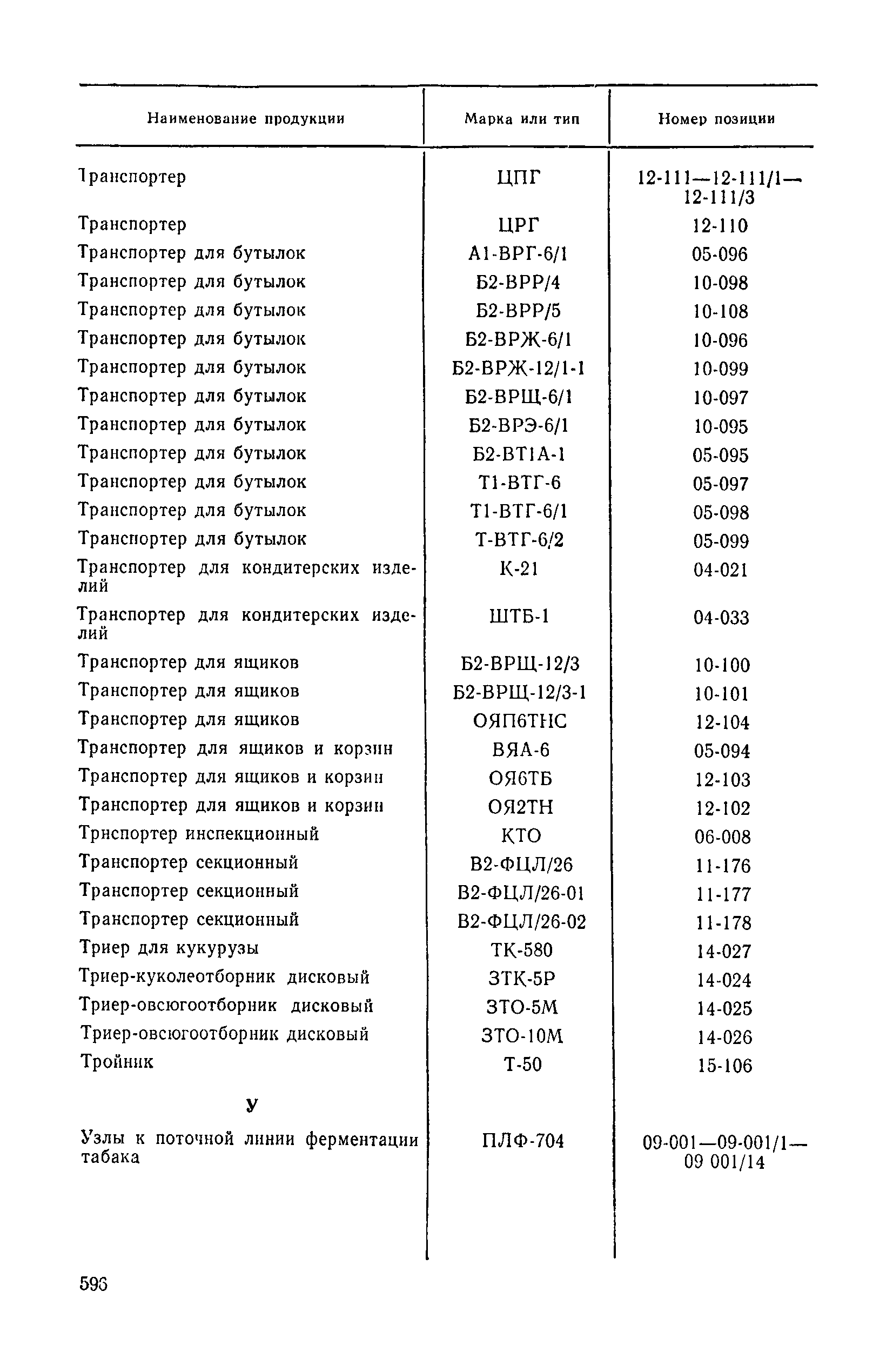 Прейскурант 24-03