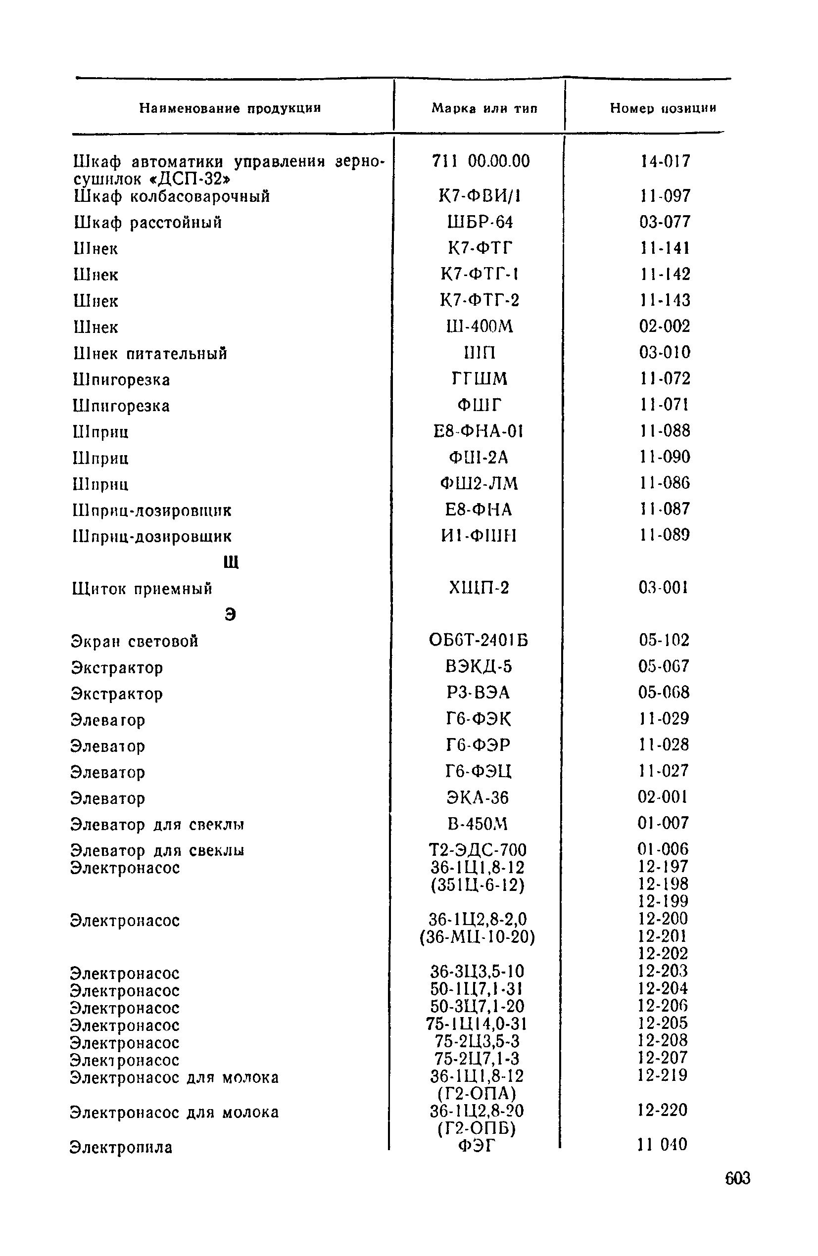 Прейскурант 24-03