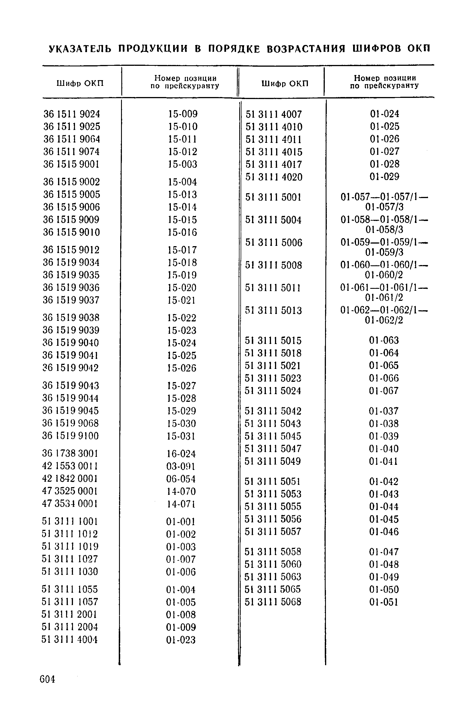 Прейскурант 24-03