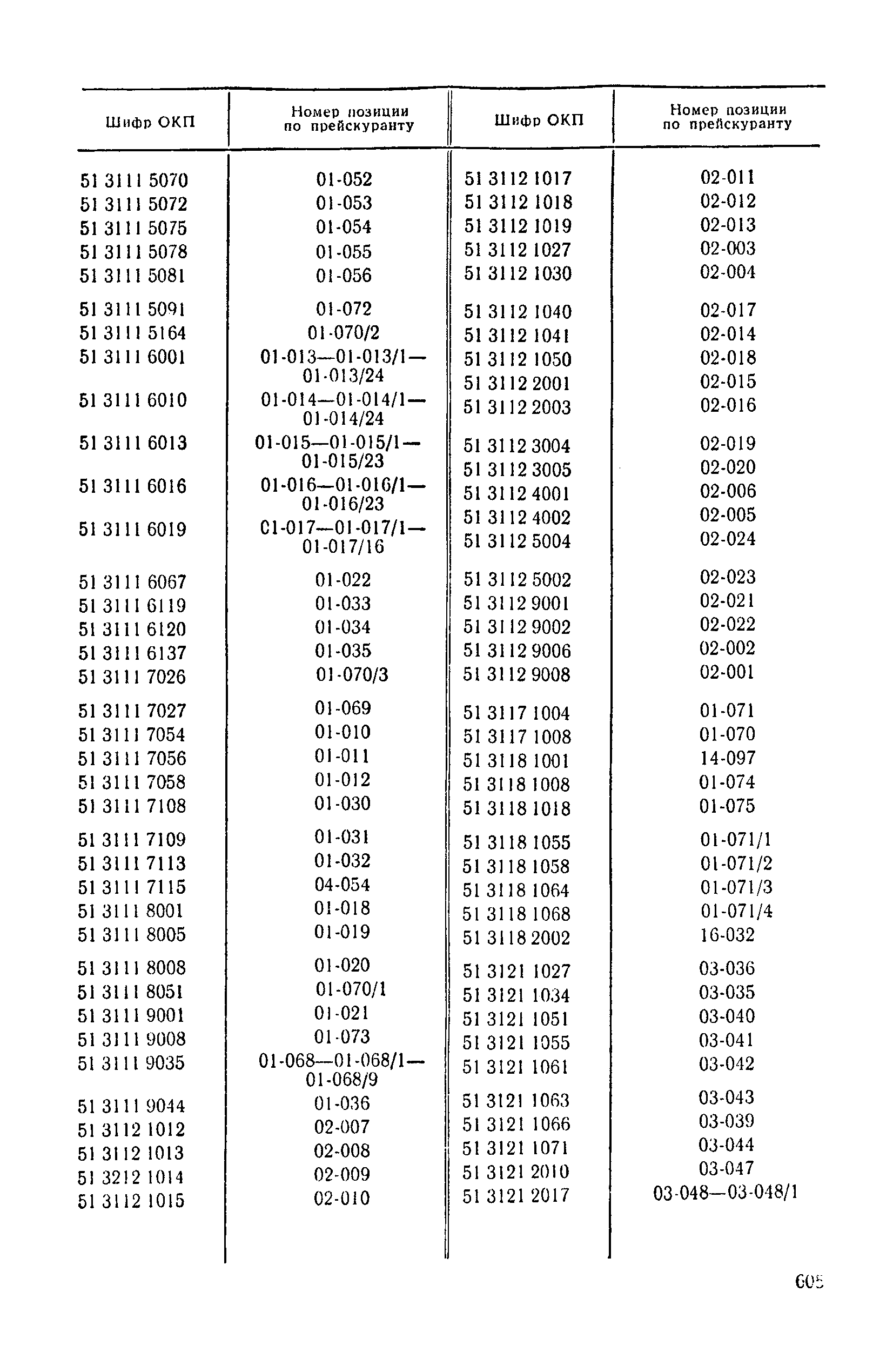 Прейскурант 24-03