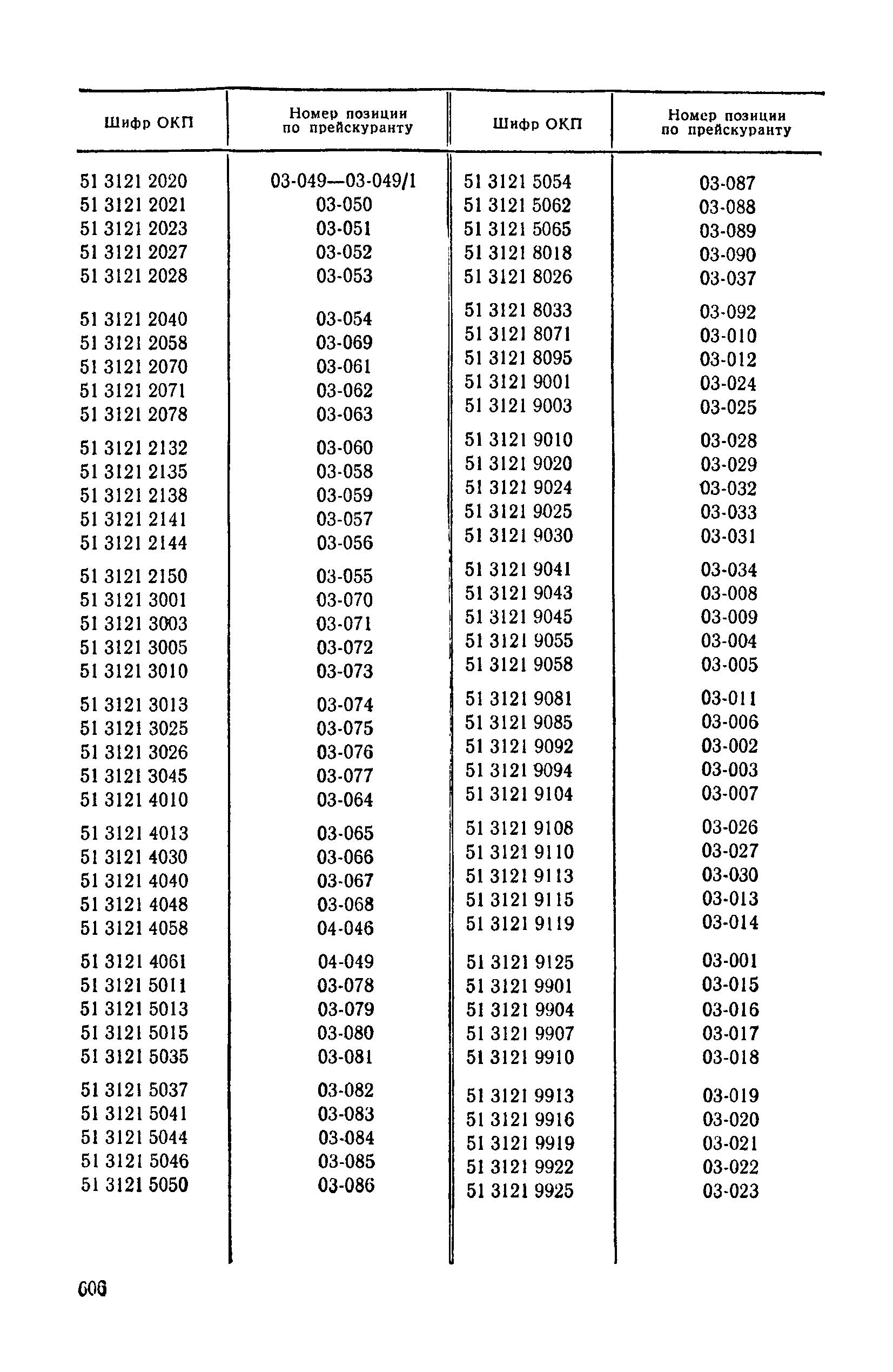 Прейскурант 24-03