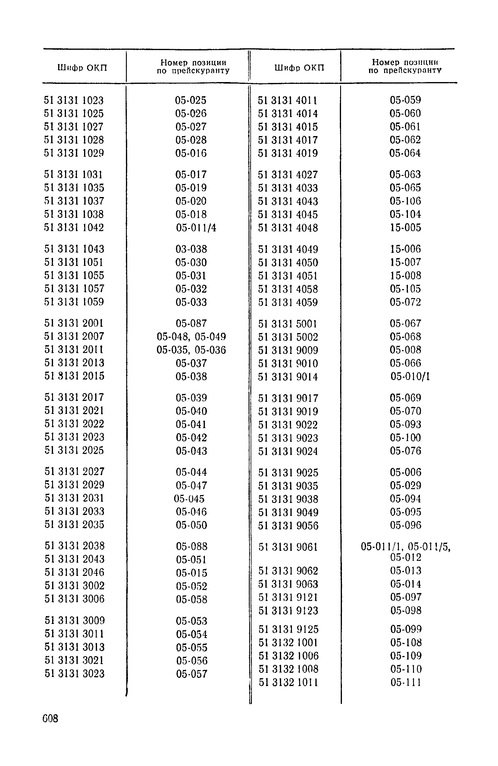 Прейскурант 24-03