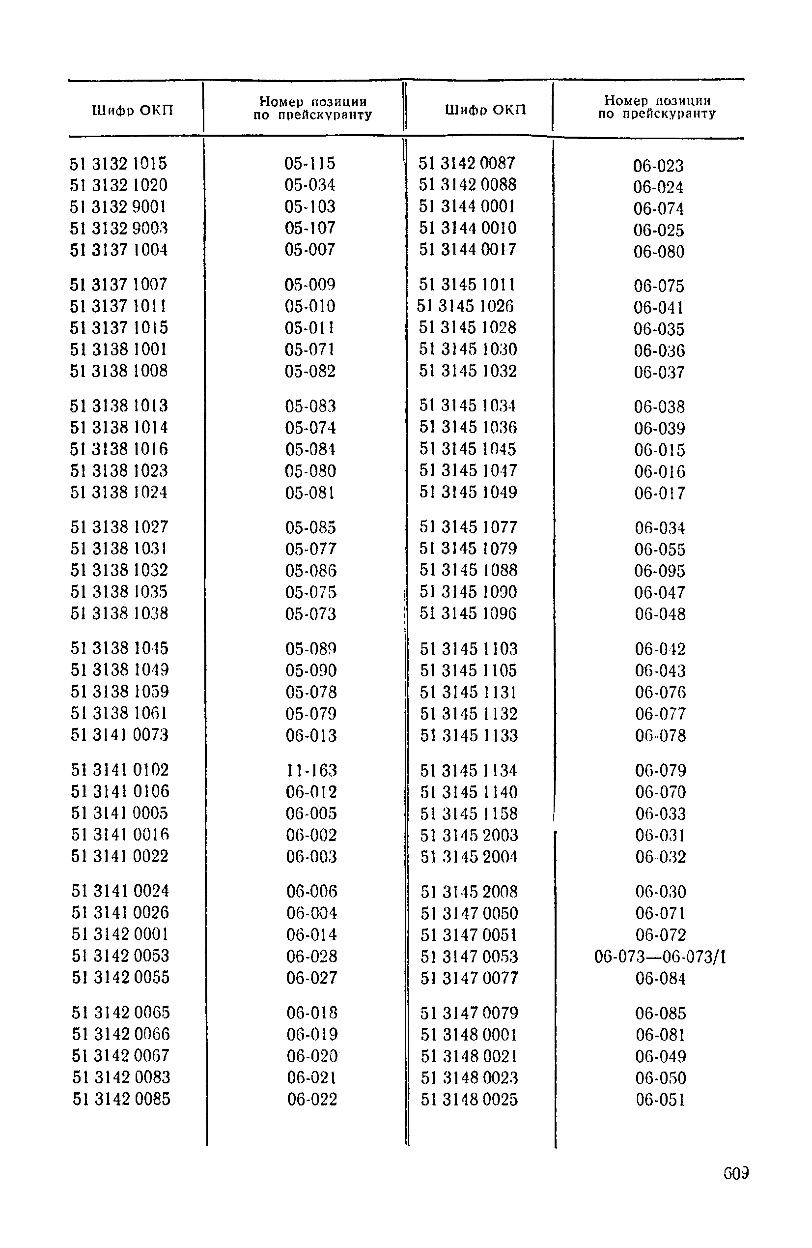 Прейскурант 24-03