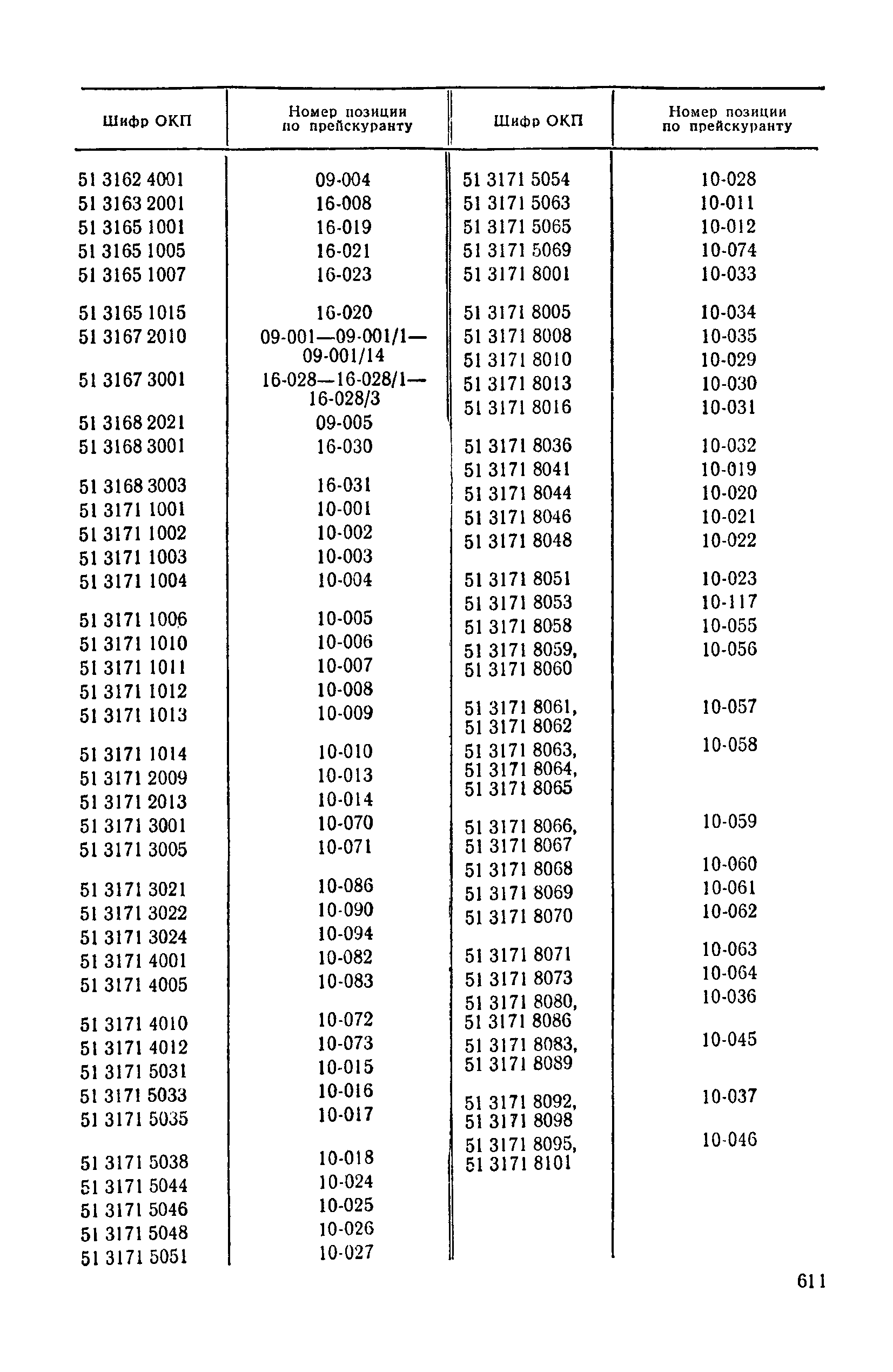 Прейскурант 24-03