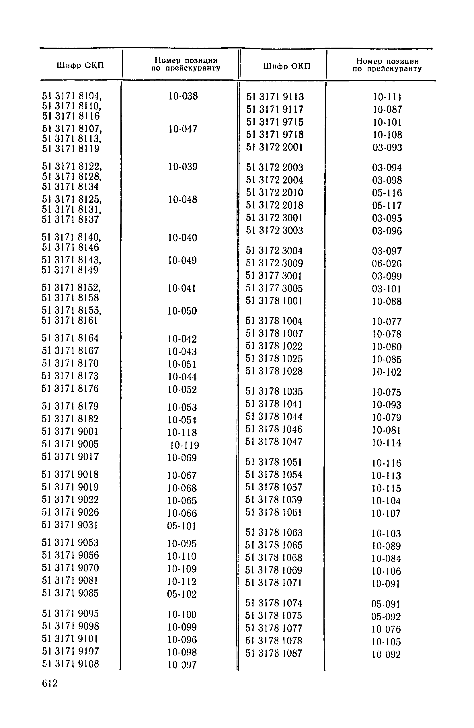 Прейскурант 24-03