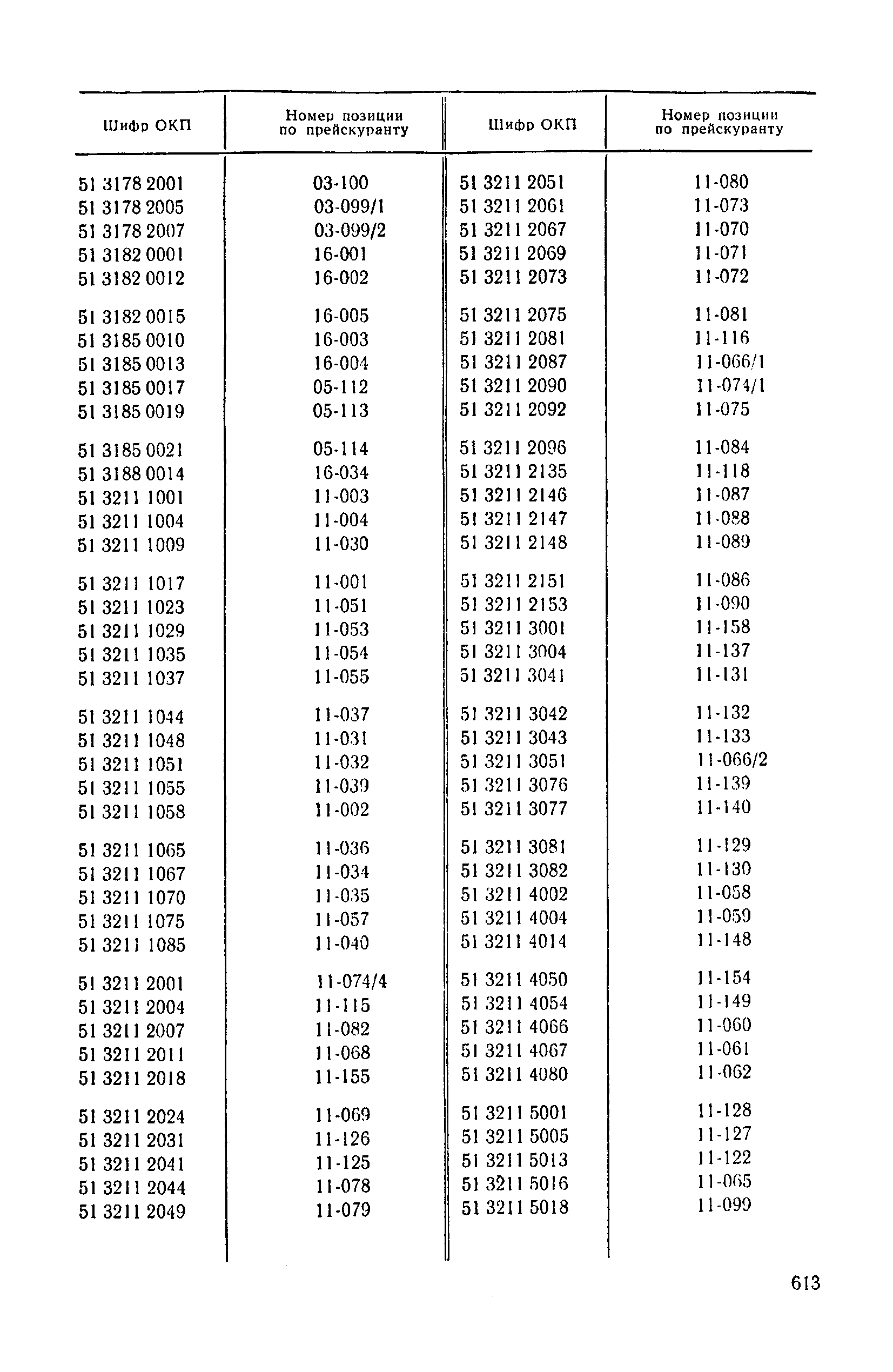 Прейскурант 24-03