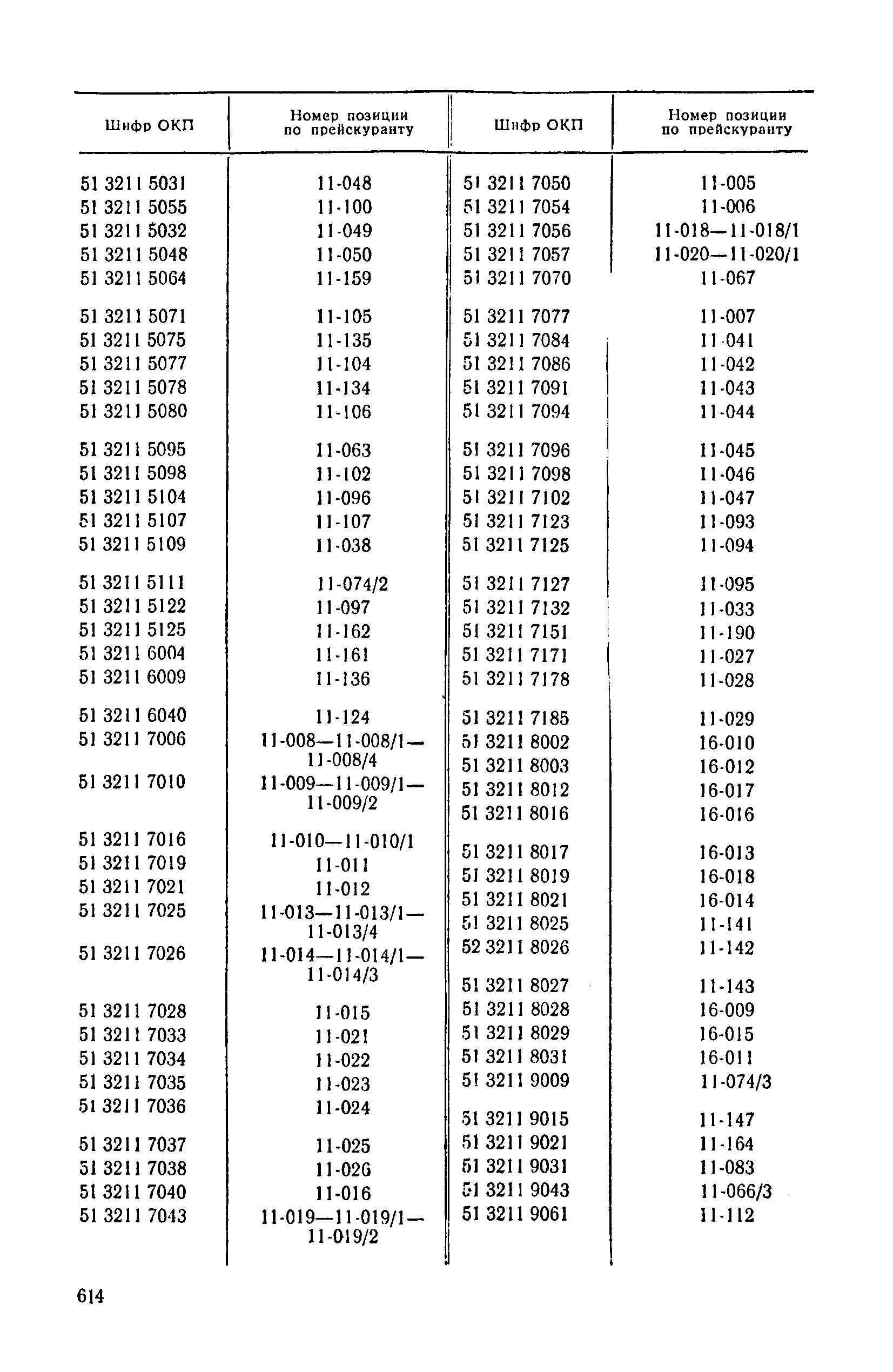 Прейскурант 24-03