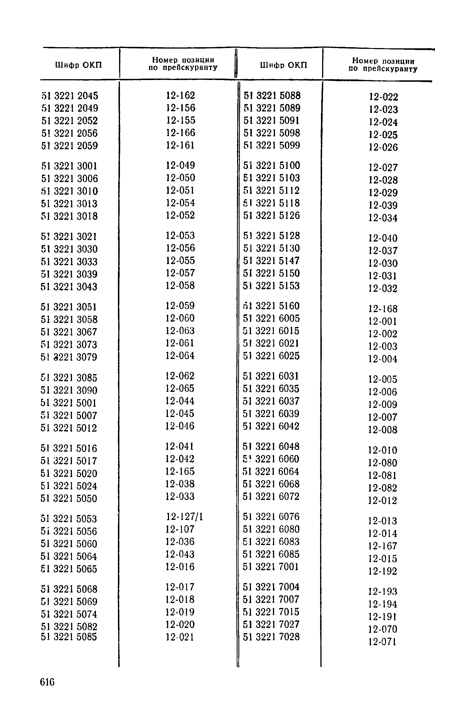 Прейскурант 24-03
