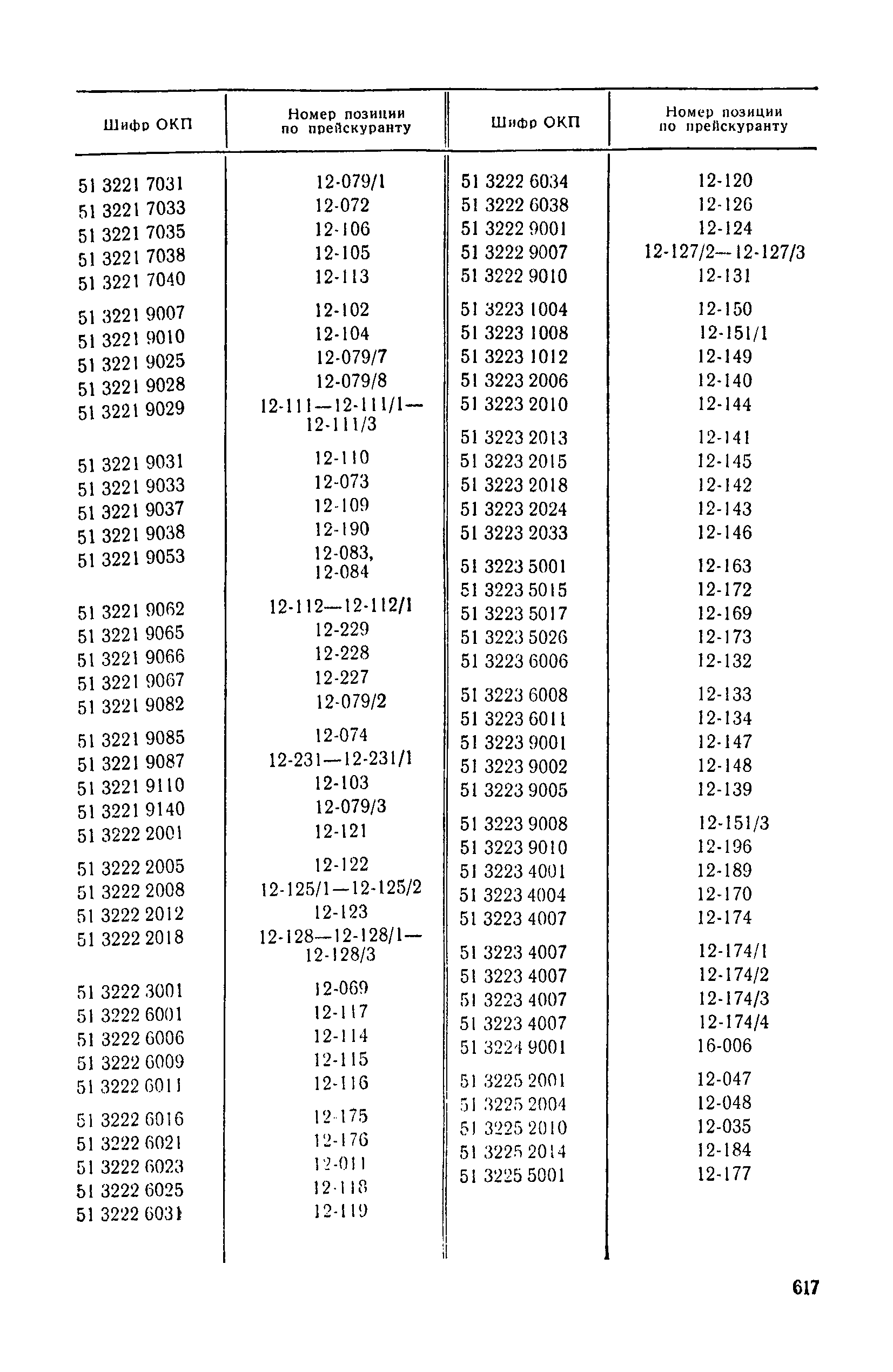 Прейскурант 24-03