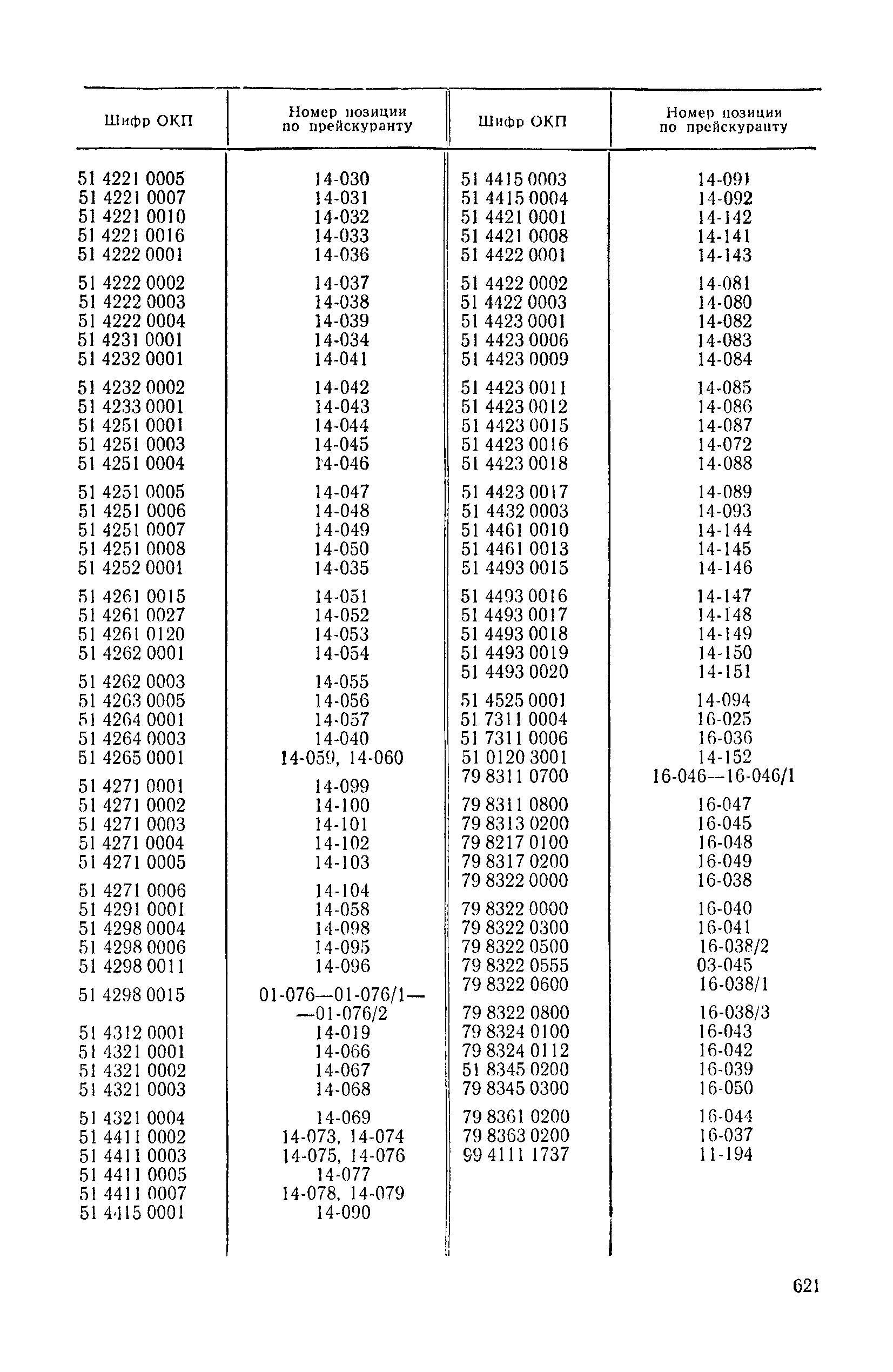 Прейскурант 24-03