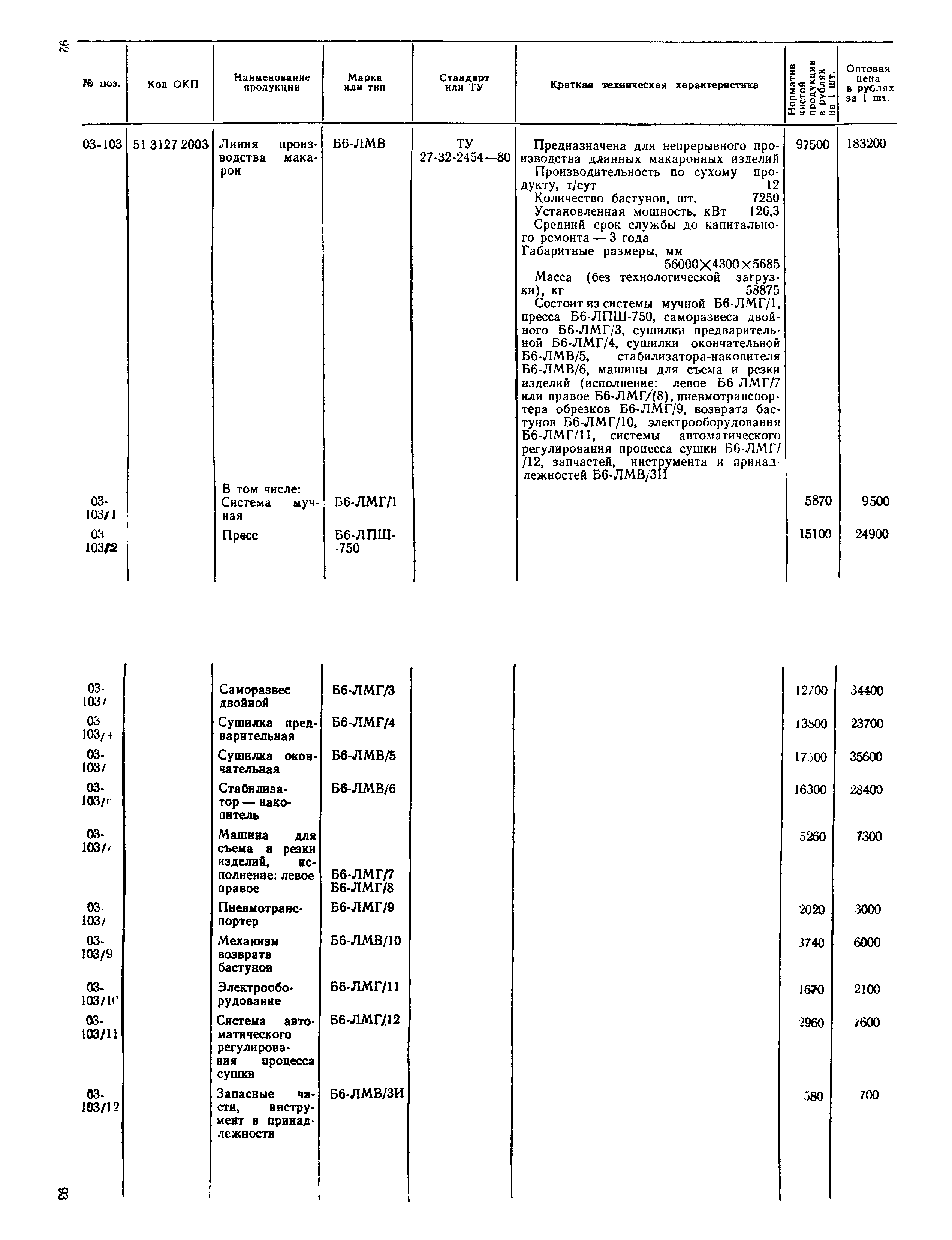 Прейскурант 24-03