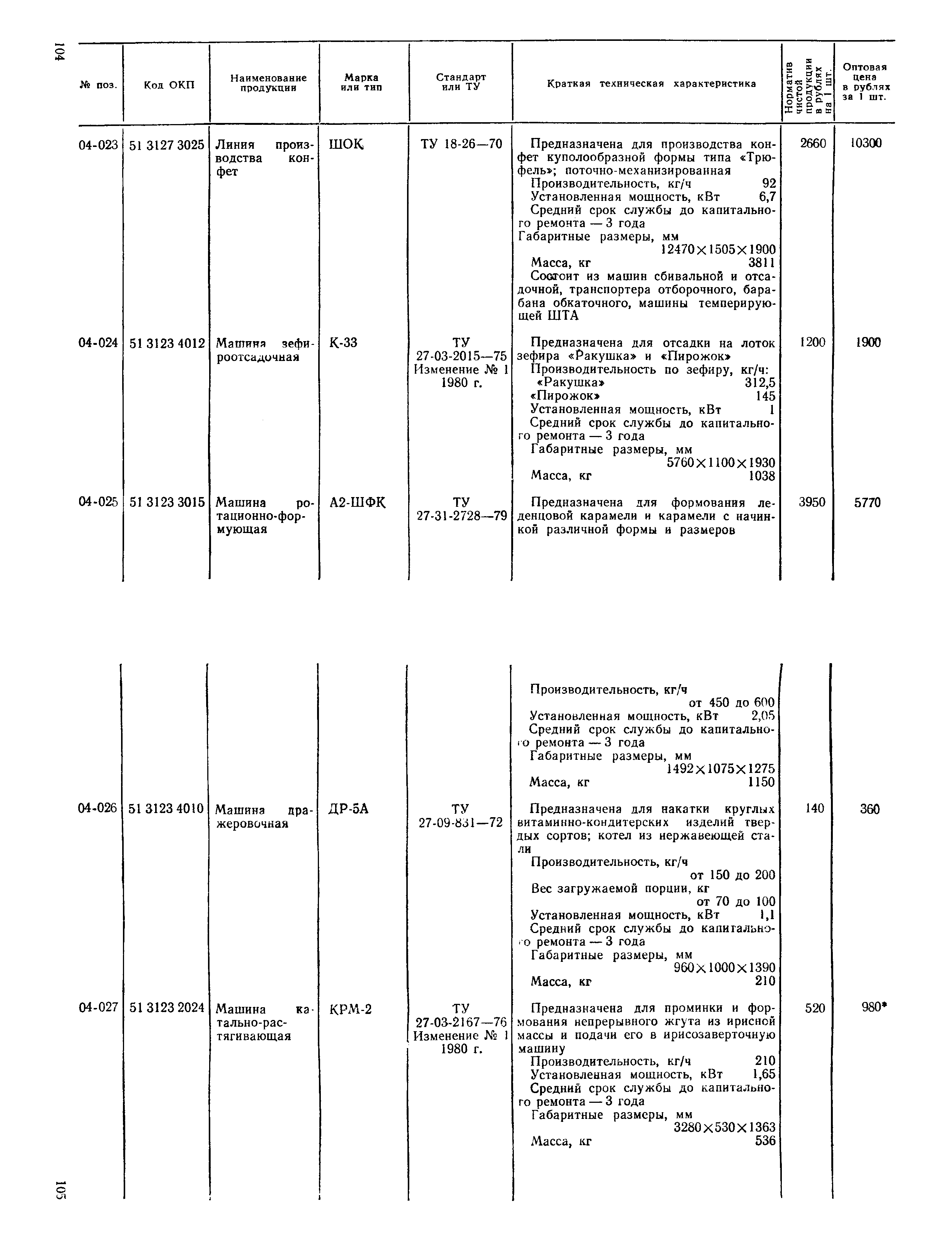 Прейскурант 24-03