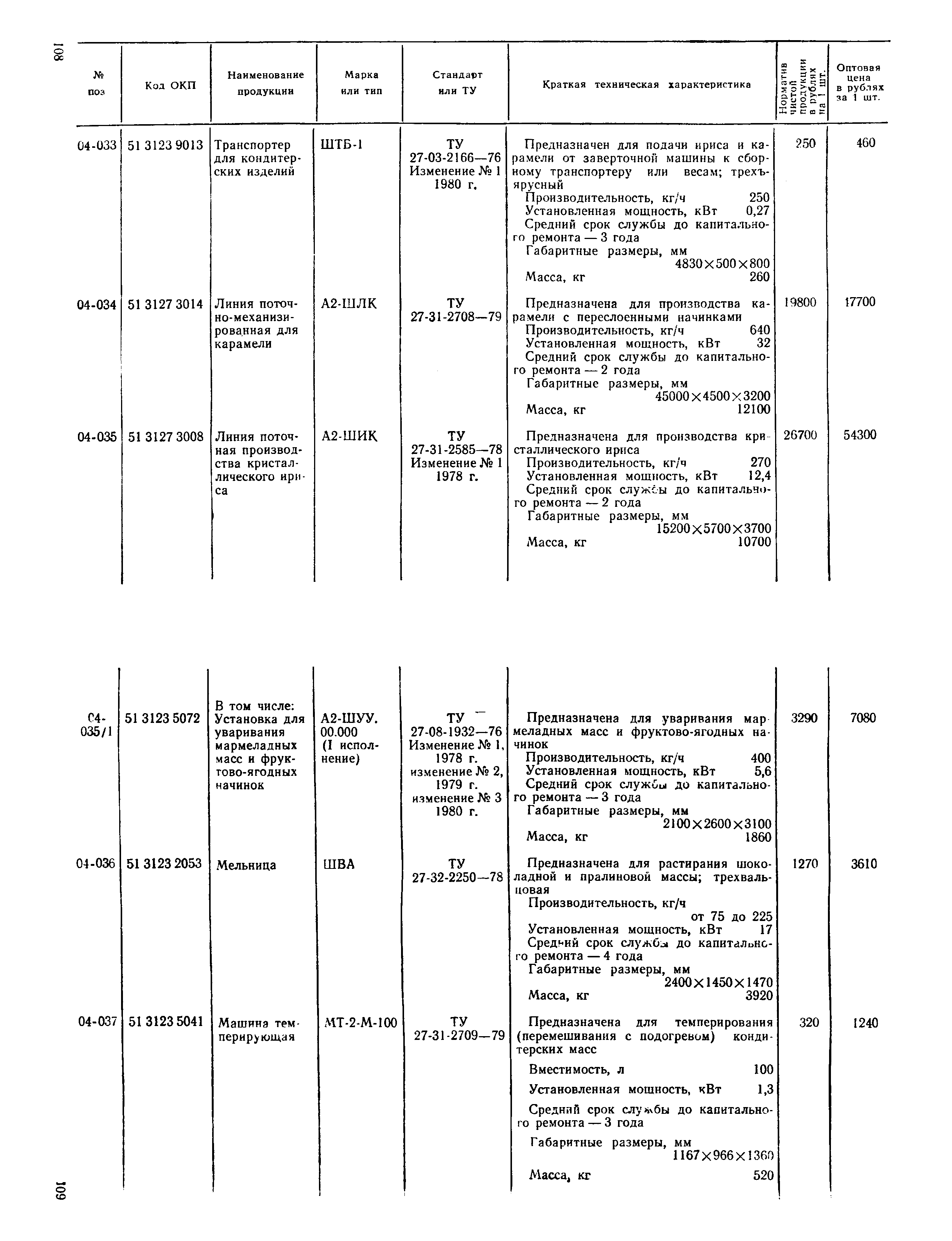 Прейскурант 24-03