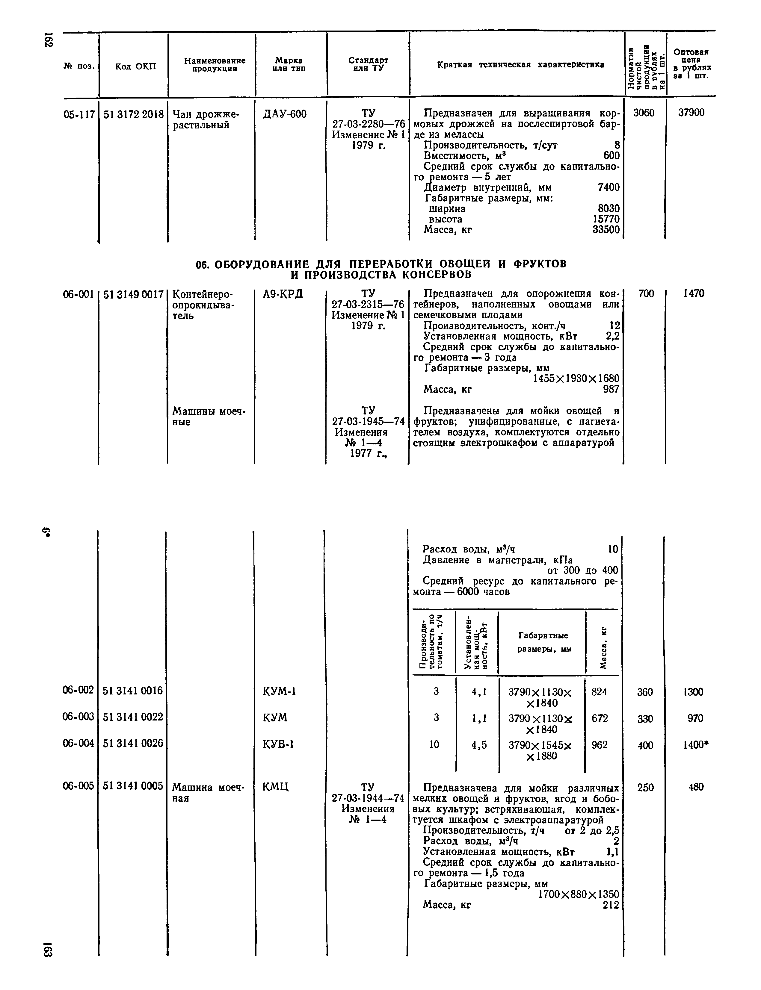 Прейскурант 24-03