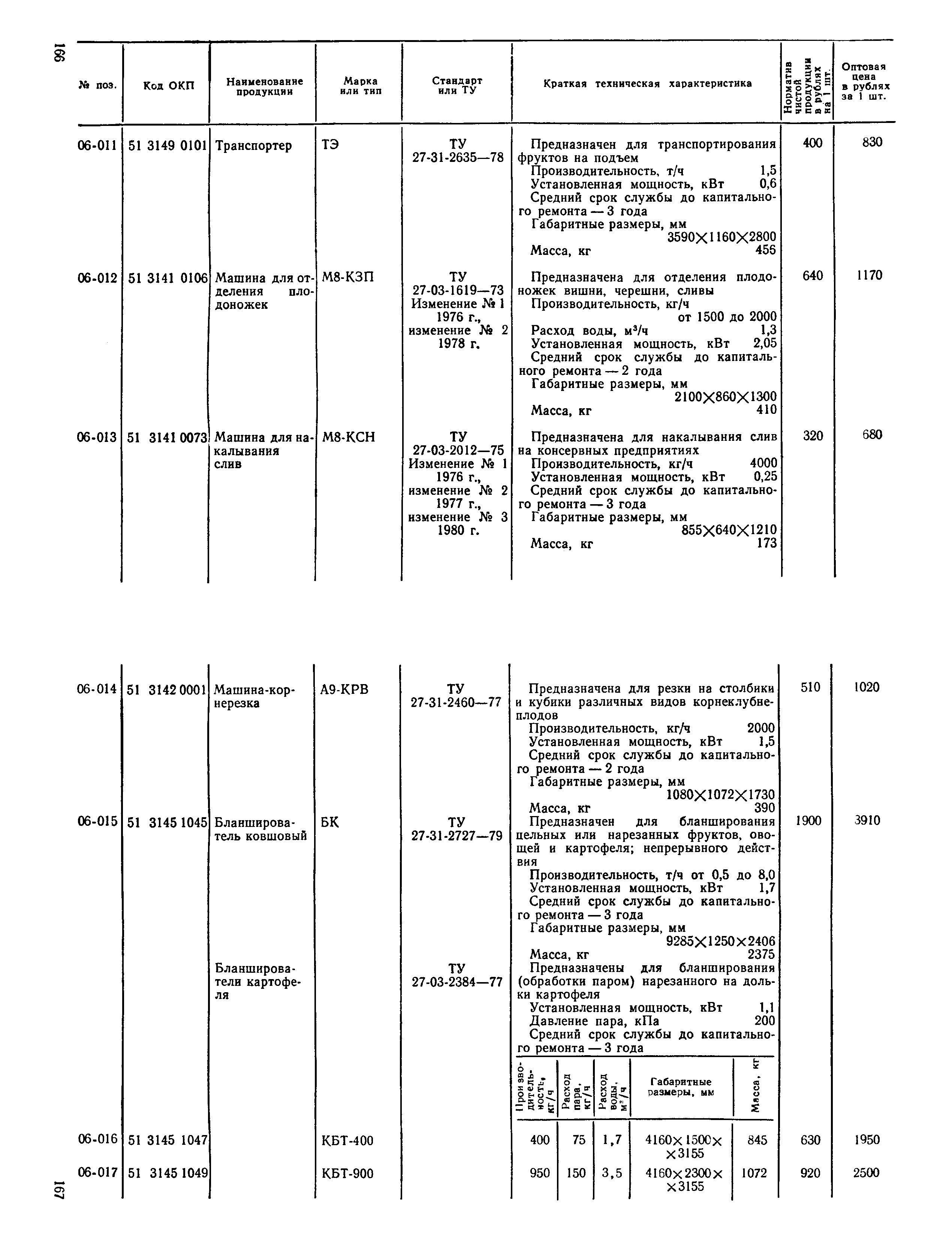 Прейскурант 24-03