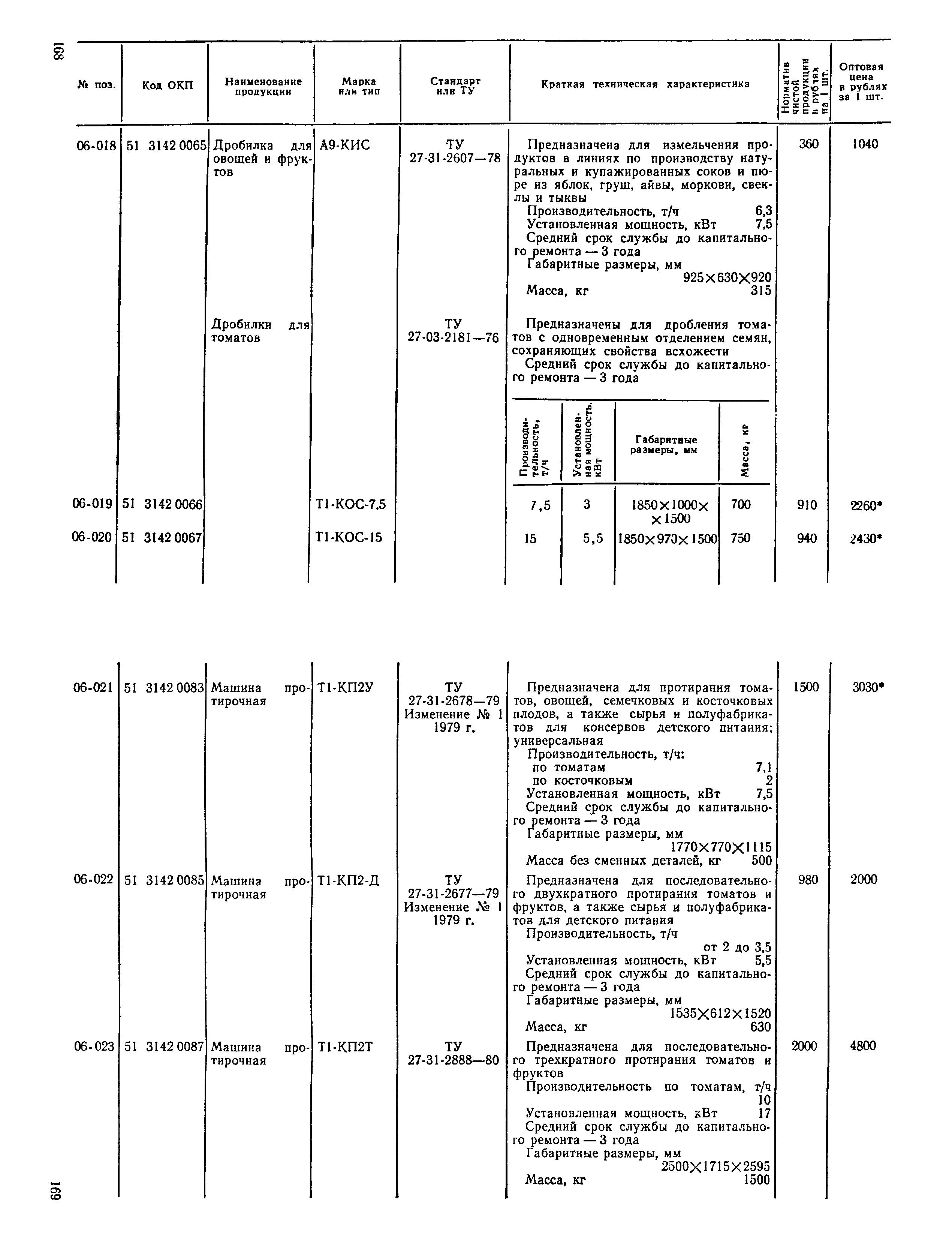 Прейскурант 24-03