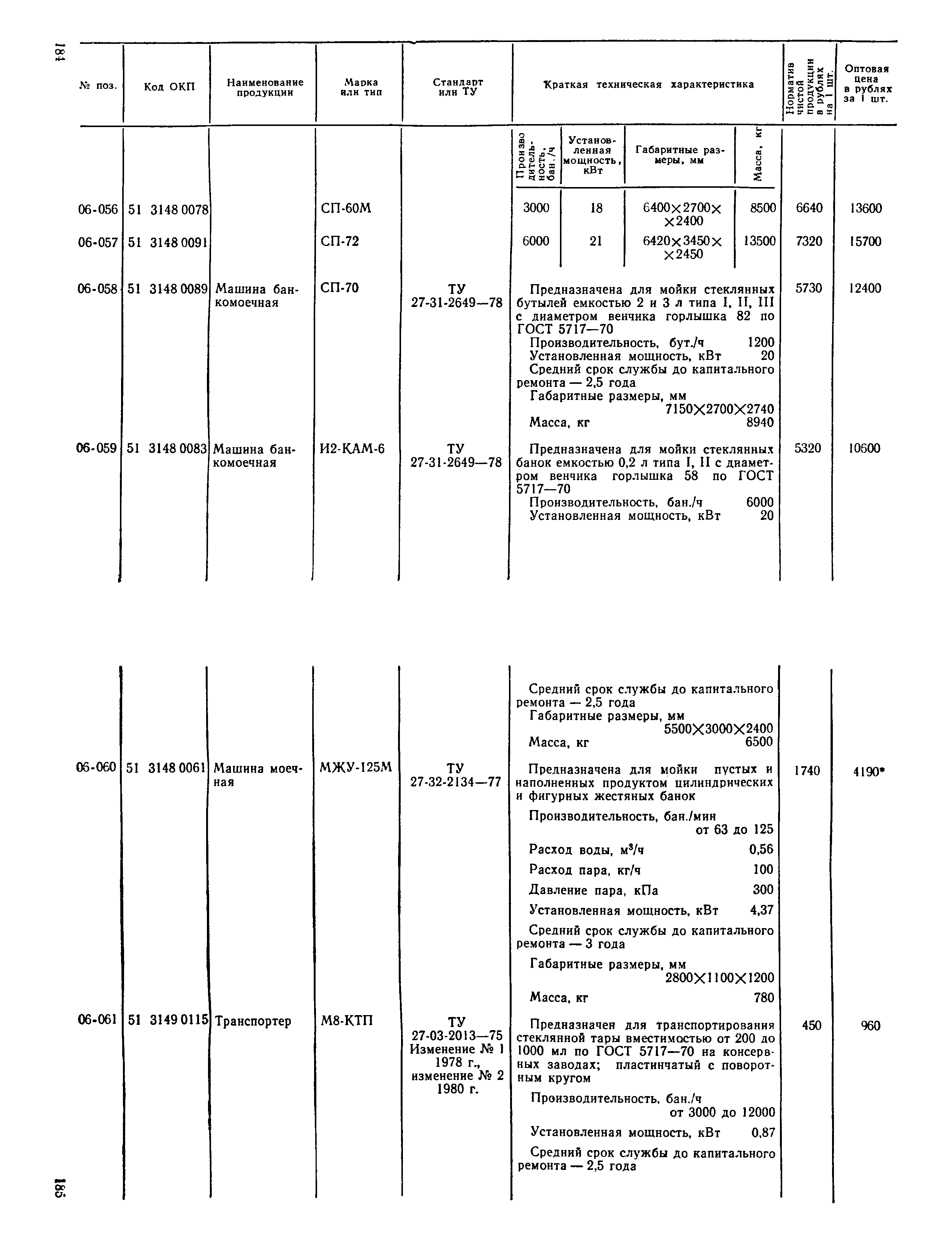 Прейскурант 24-03