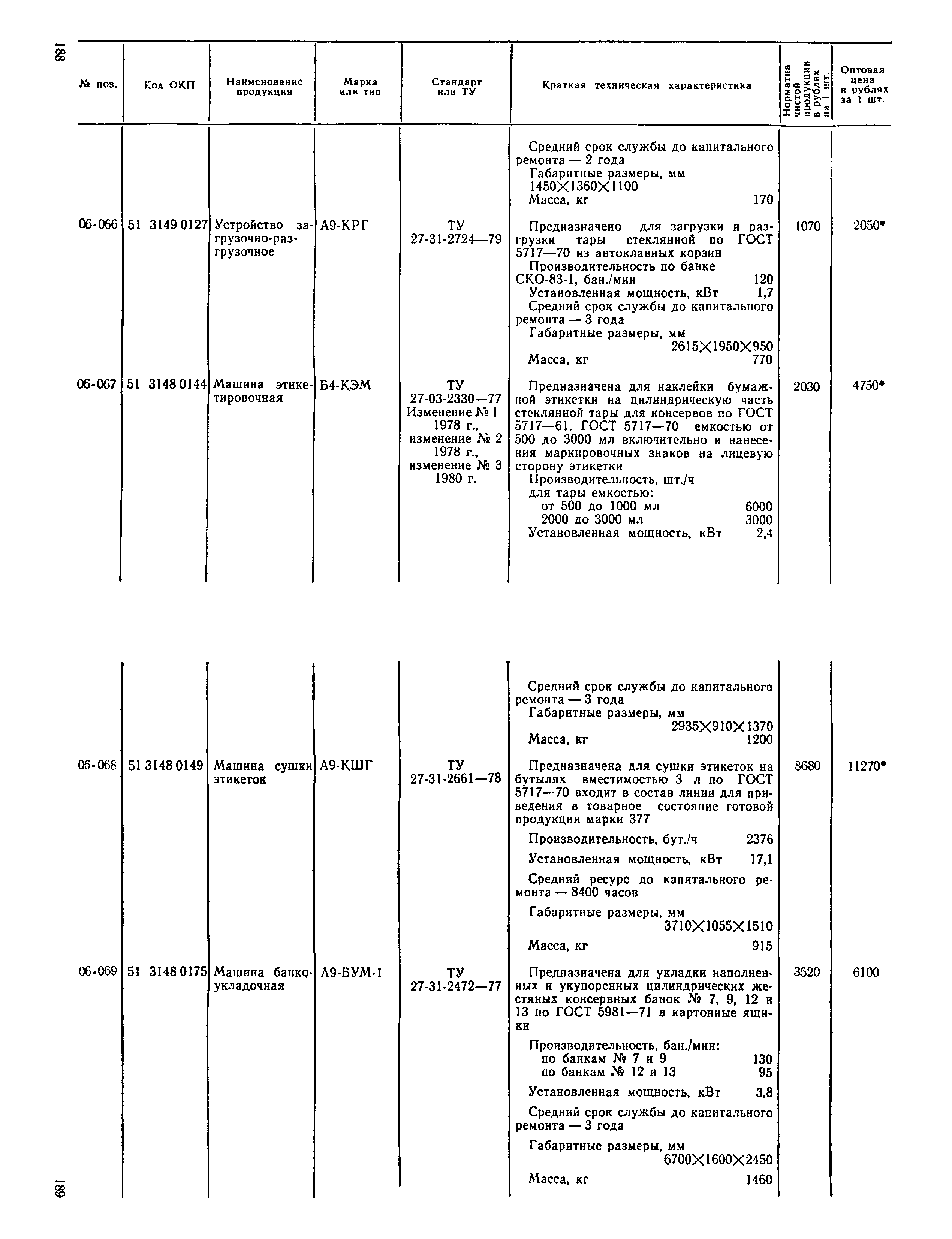 Прейскурант 24-03