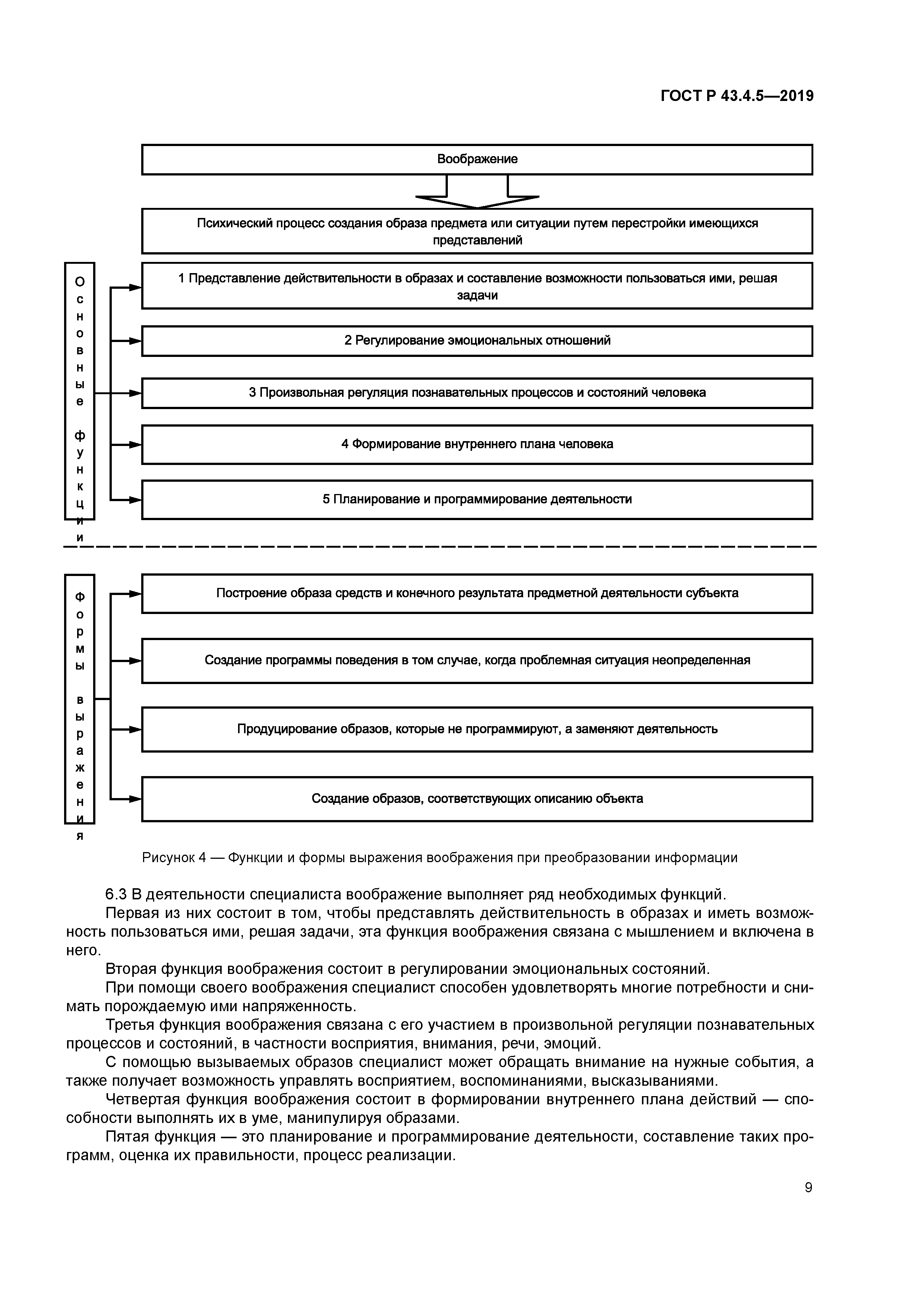 ГОСТ Р 43.4.5-2019