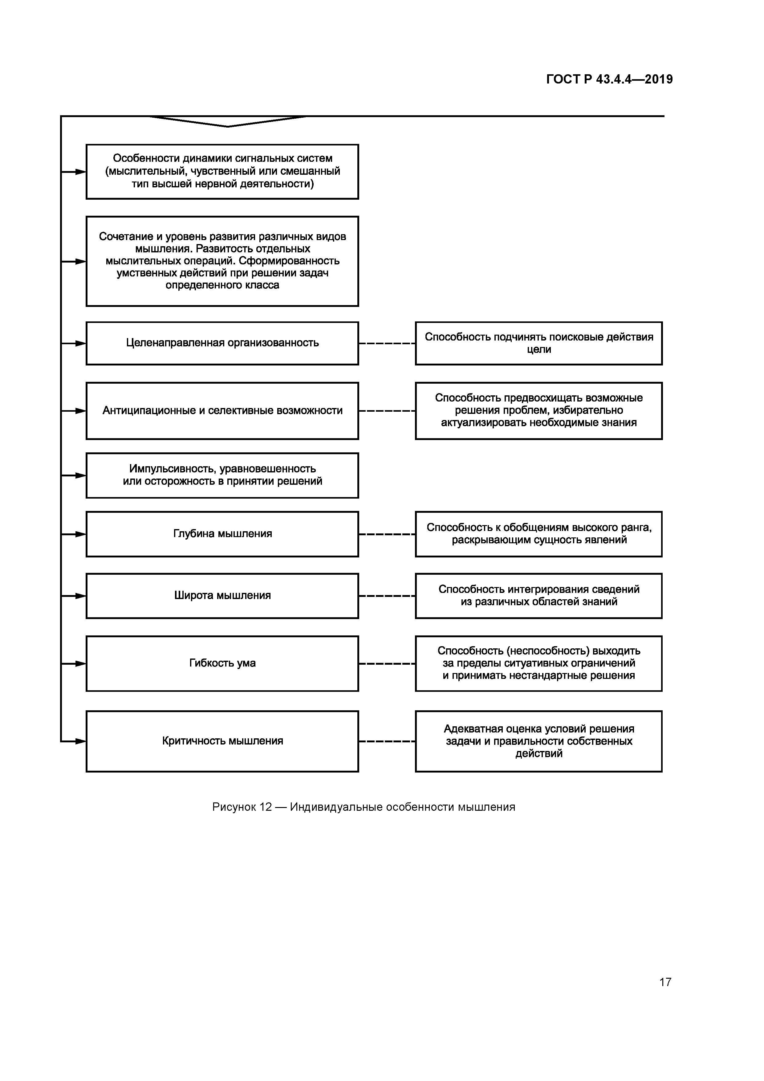 ГОСТ Р 43.4.4-2019