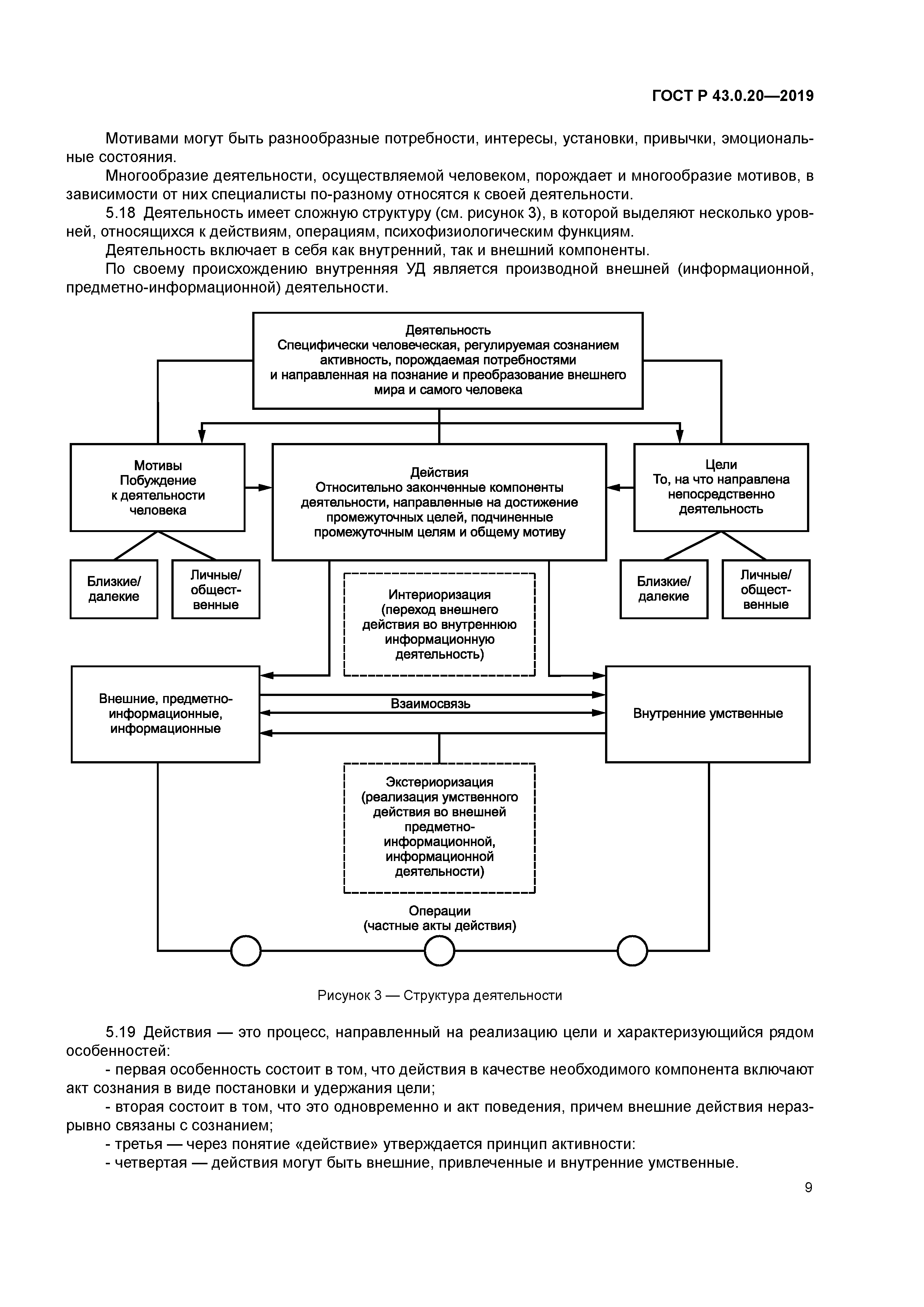 ГОСТ Р 43.0.20-2019
