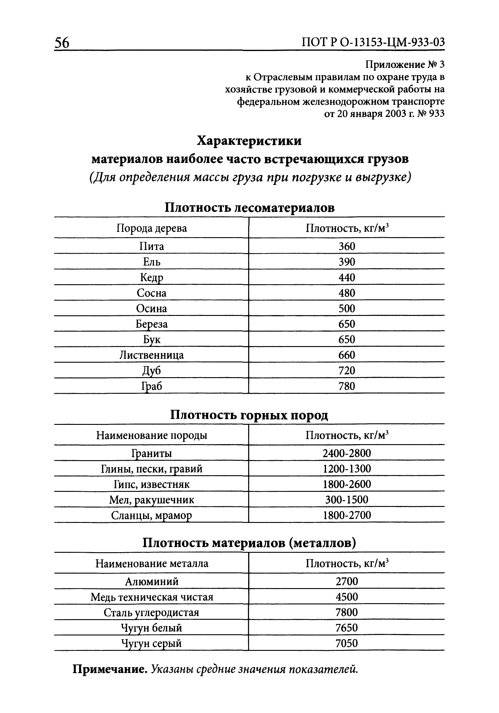 ПОТ Р О-13153-ЦМ-933-03