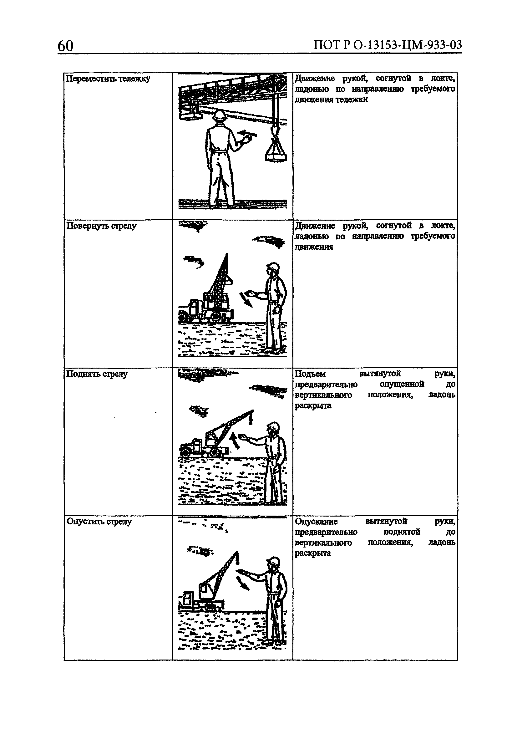 ПОТ Р О-13153-ЦМ-933-03