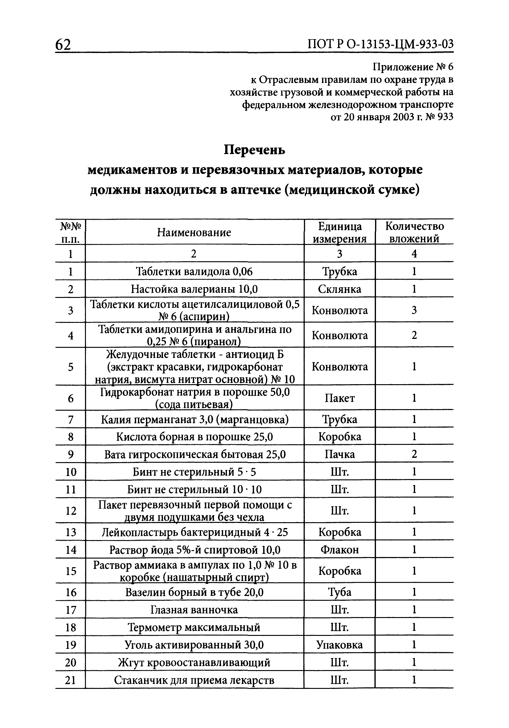 ПОТ Р О-13153-ЦМ-933-03