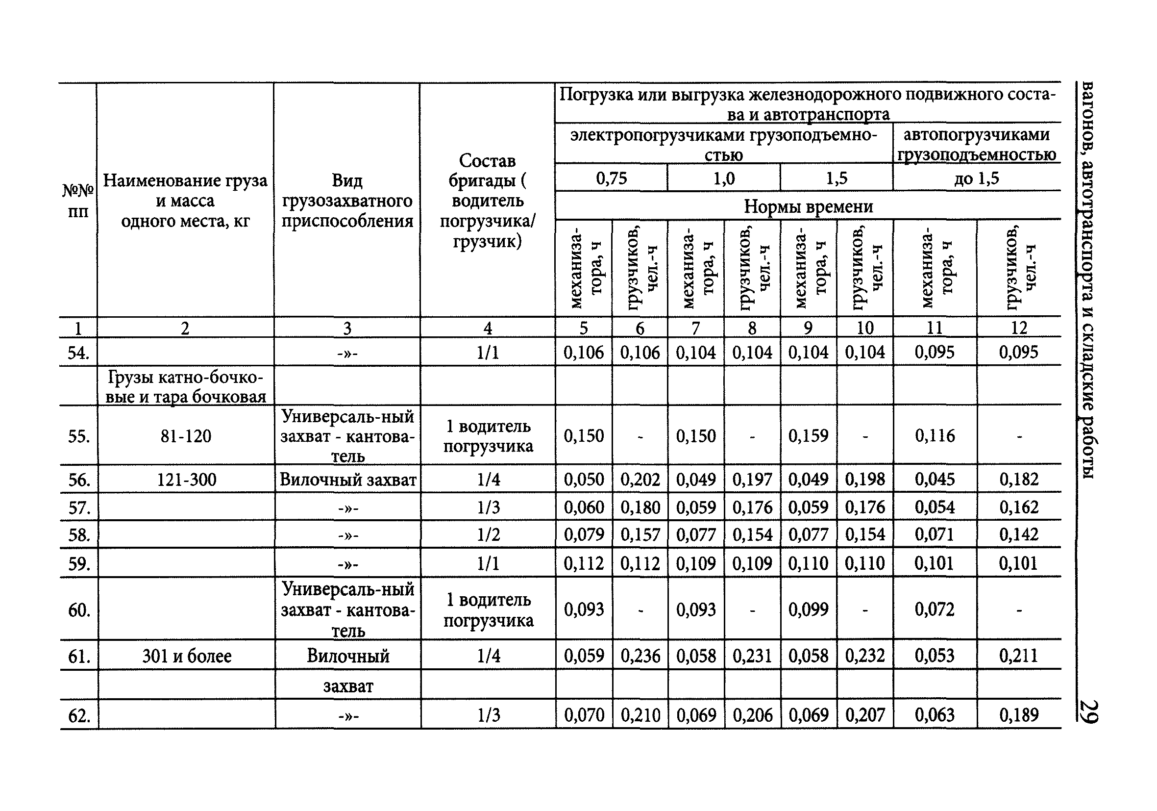 Судо часовые нормы погрузки выгрузки